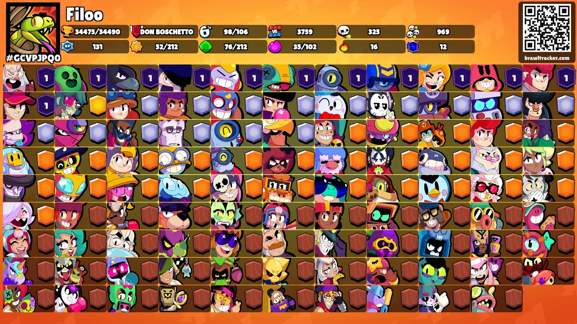 Filoo's Ranks