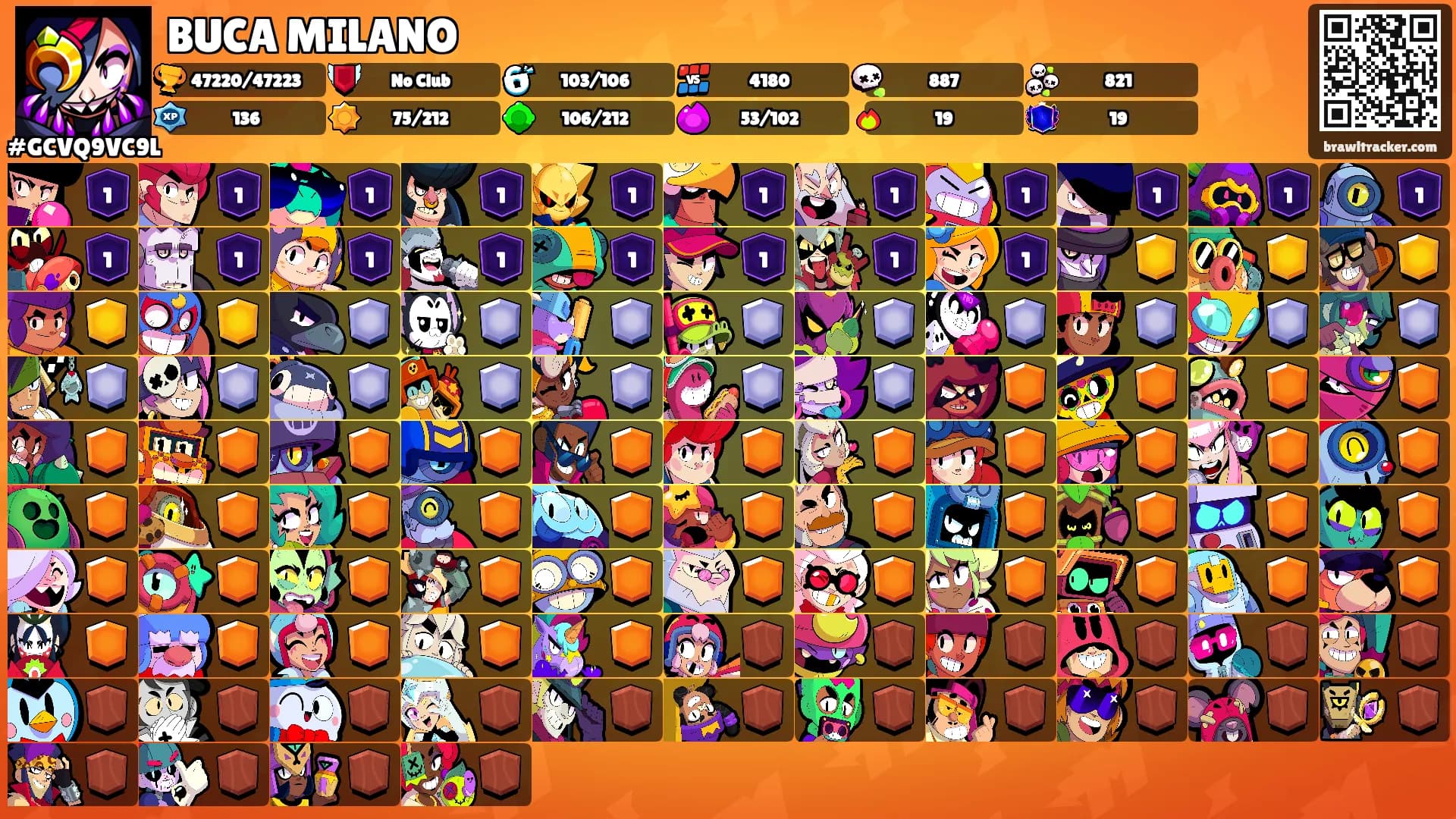BUCA MILANO's Ranks