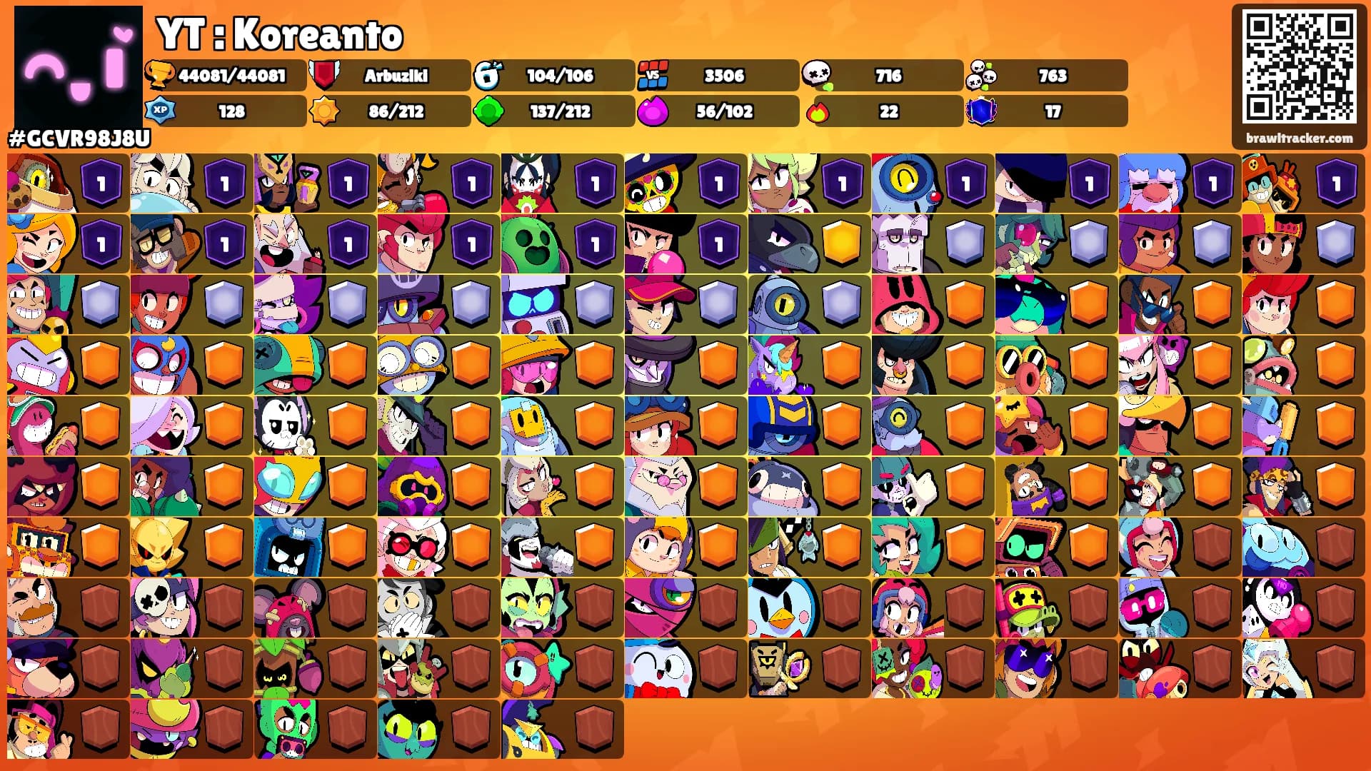 YT : Koreanto's Ranks