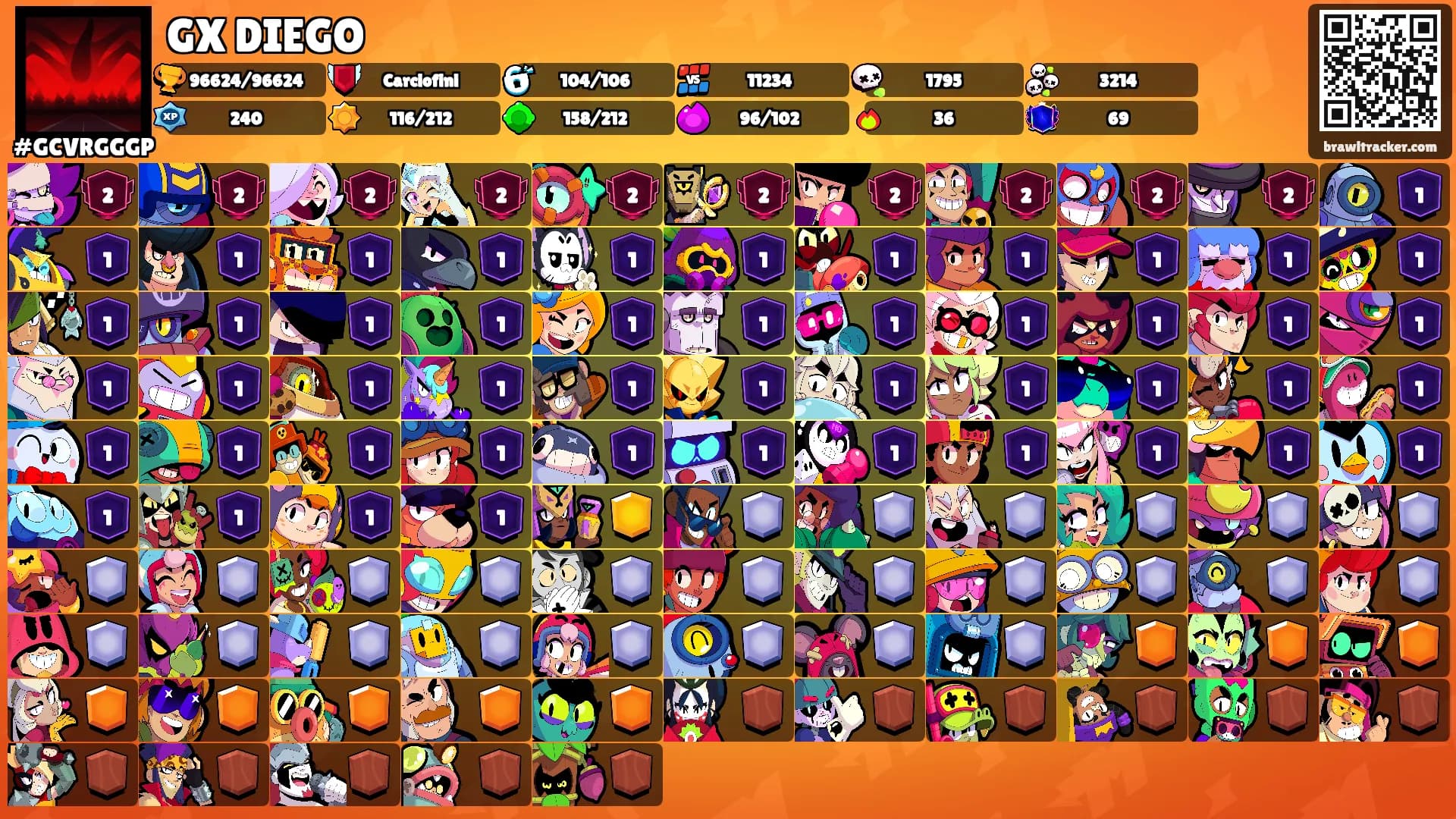 GX DIEGO's Ranks