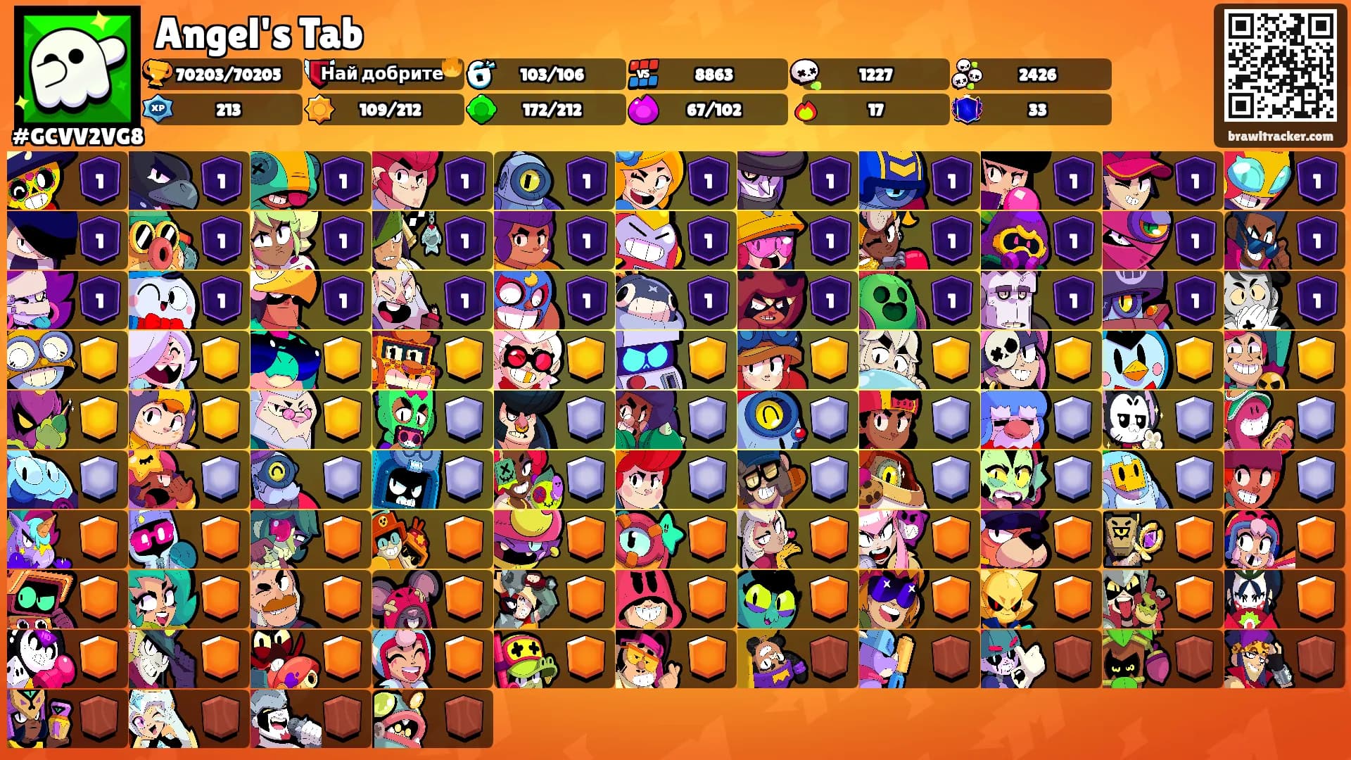 Angel's Tab's Ranks