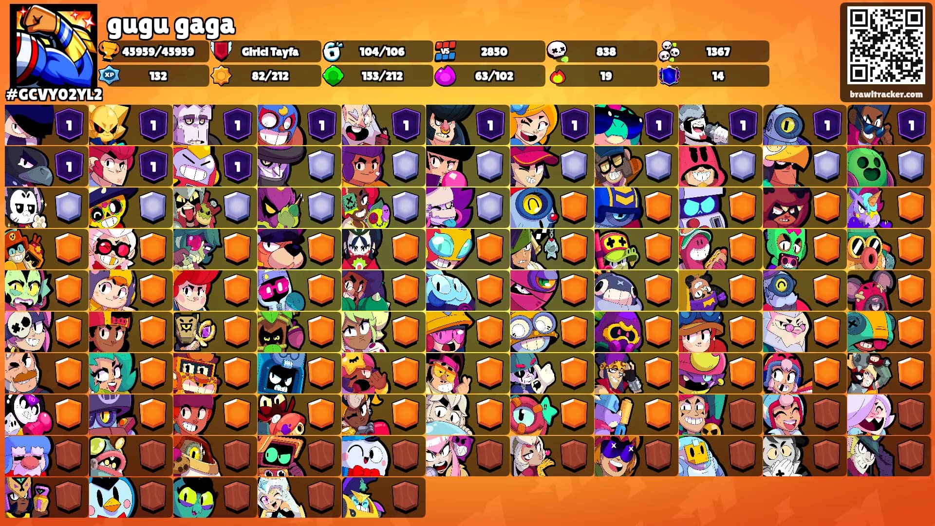 gugu gaga's Ranks