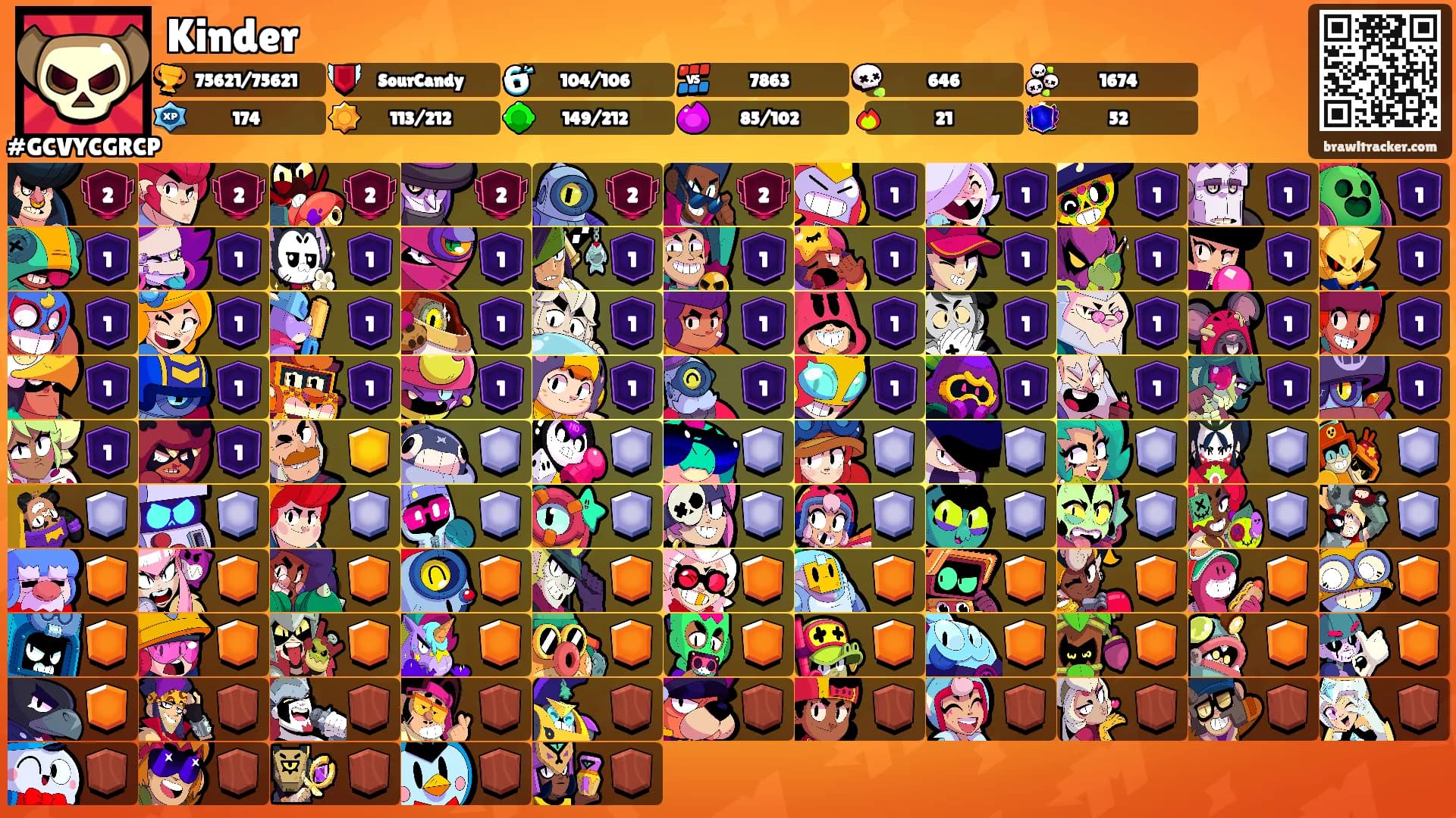 Kinder's Ranks