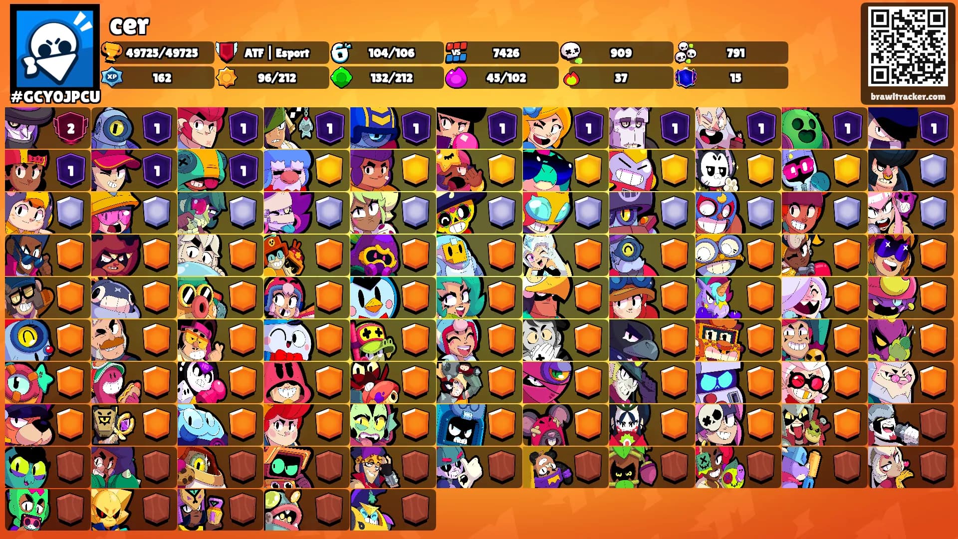 cer's Ranks