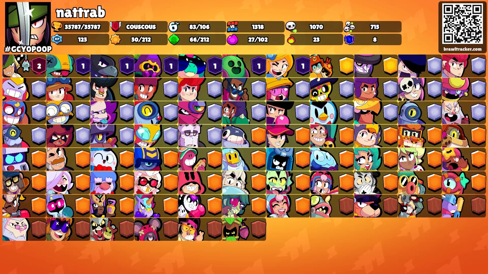 nattrab's Ranks