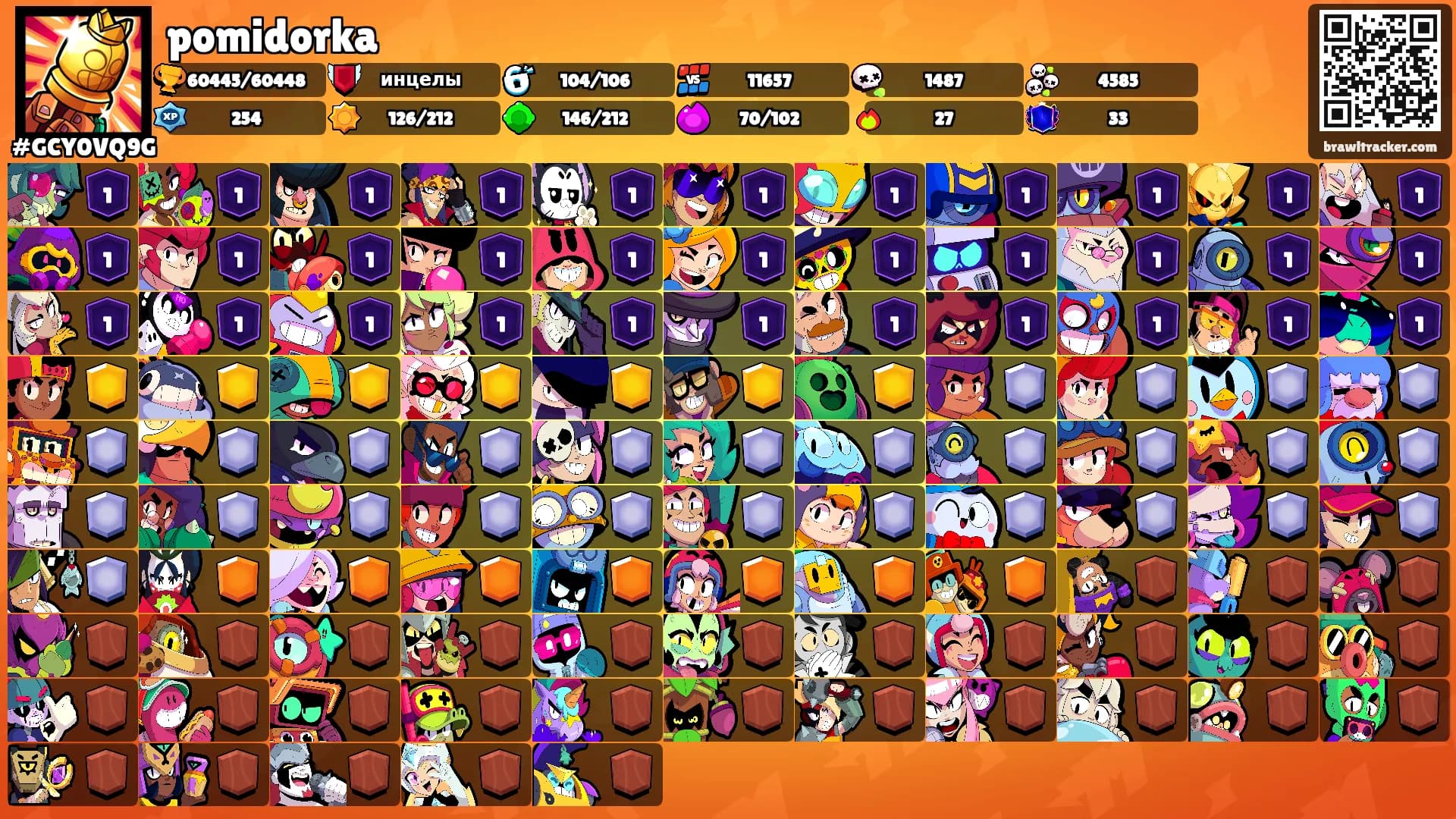 pomidorka's Ranks