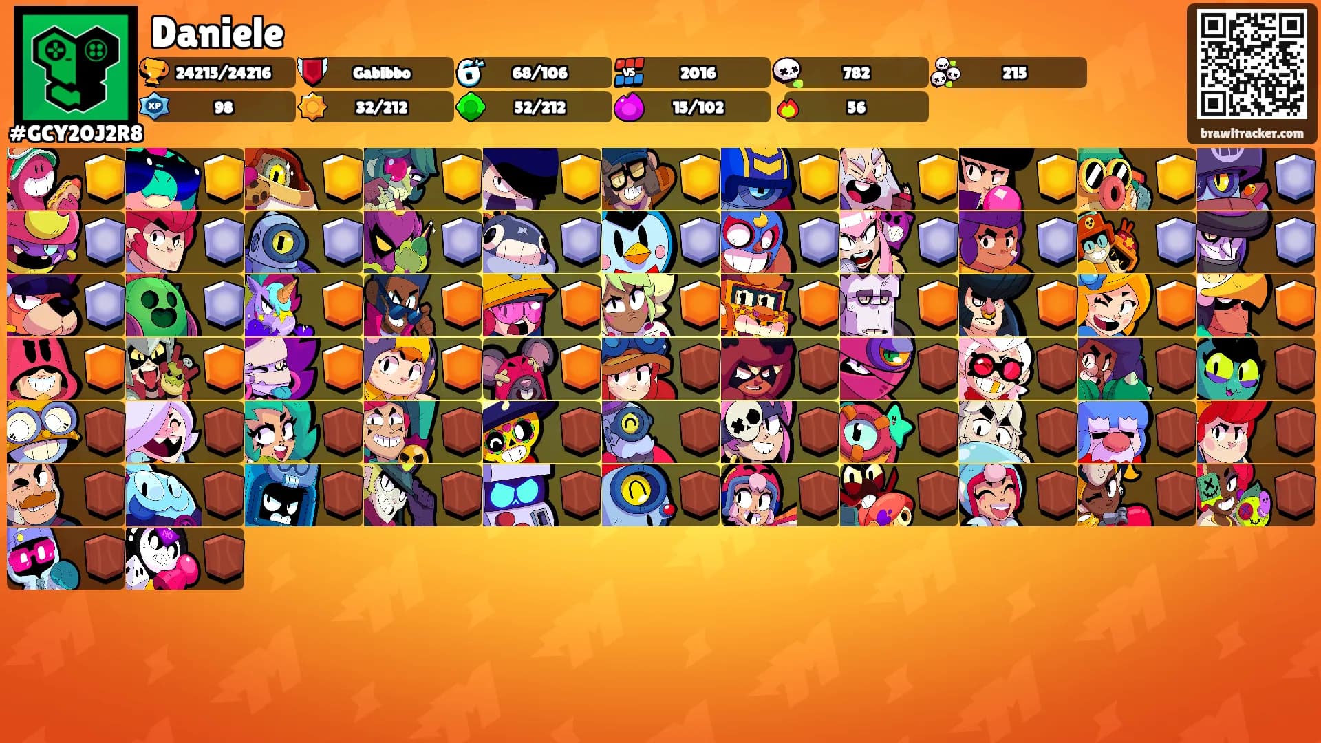 Daniele's Ranks
