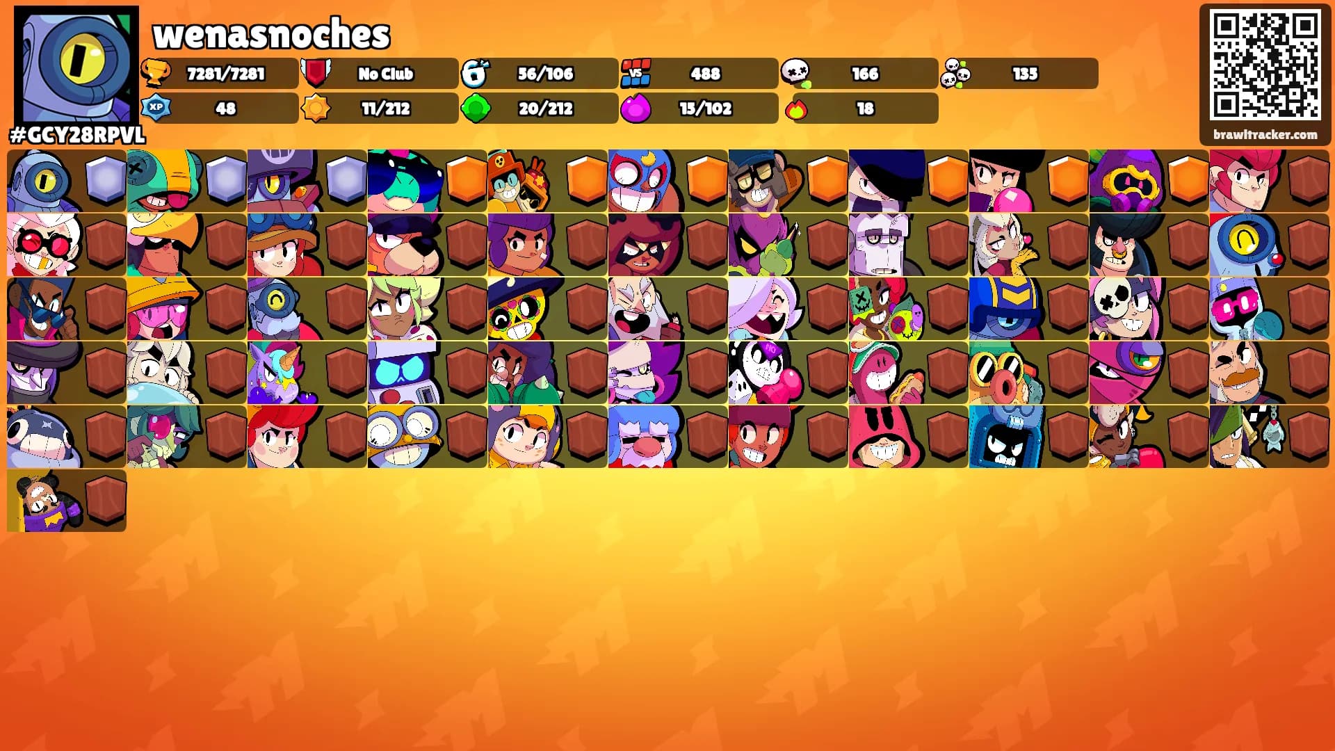 wenasnoches's Ranks