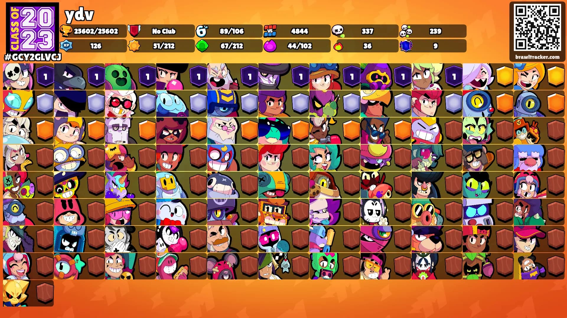 ydv's Ranks