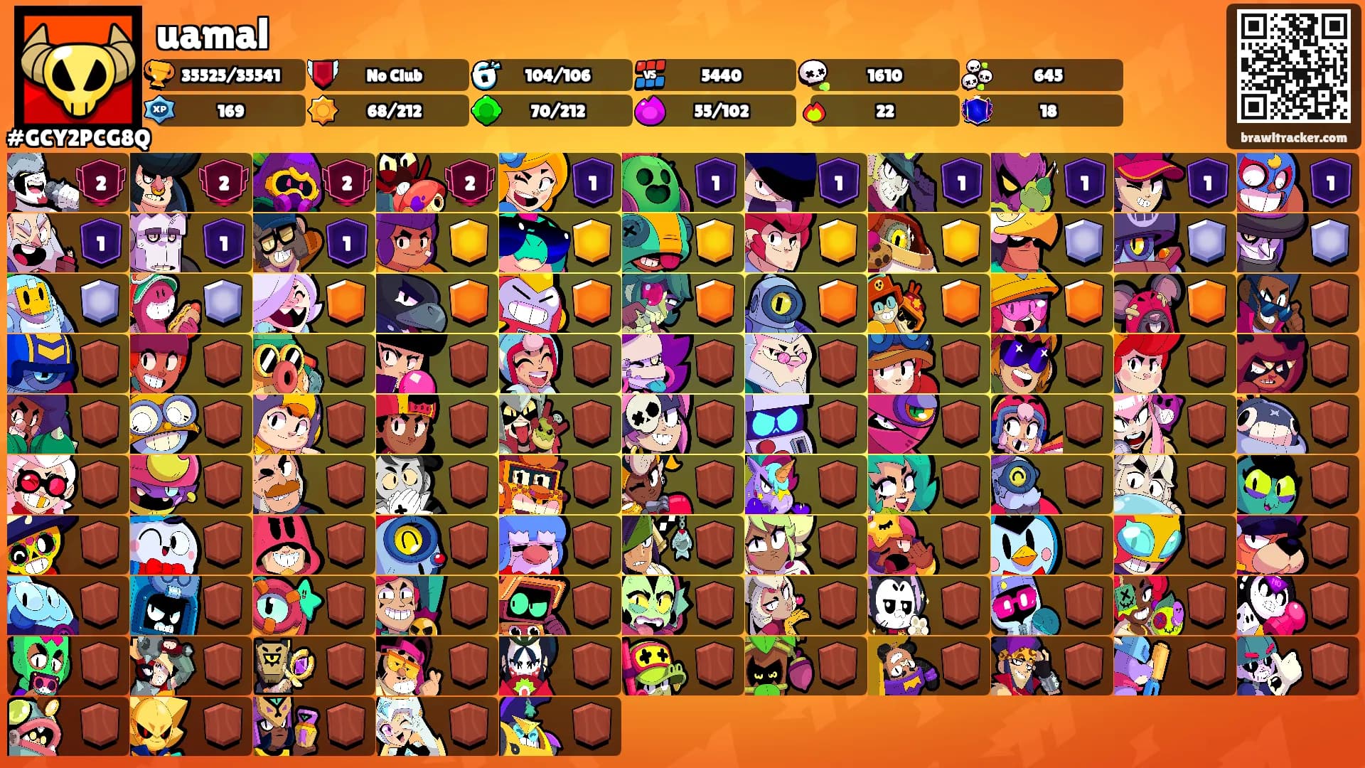 uamal's Ranks