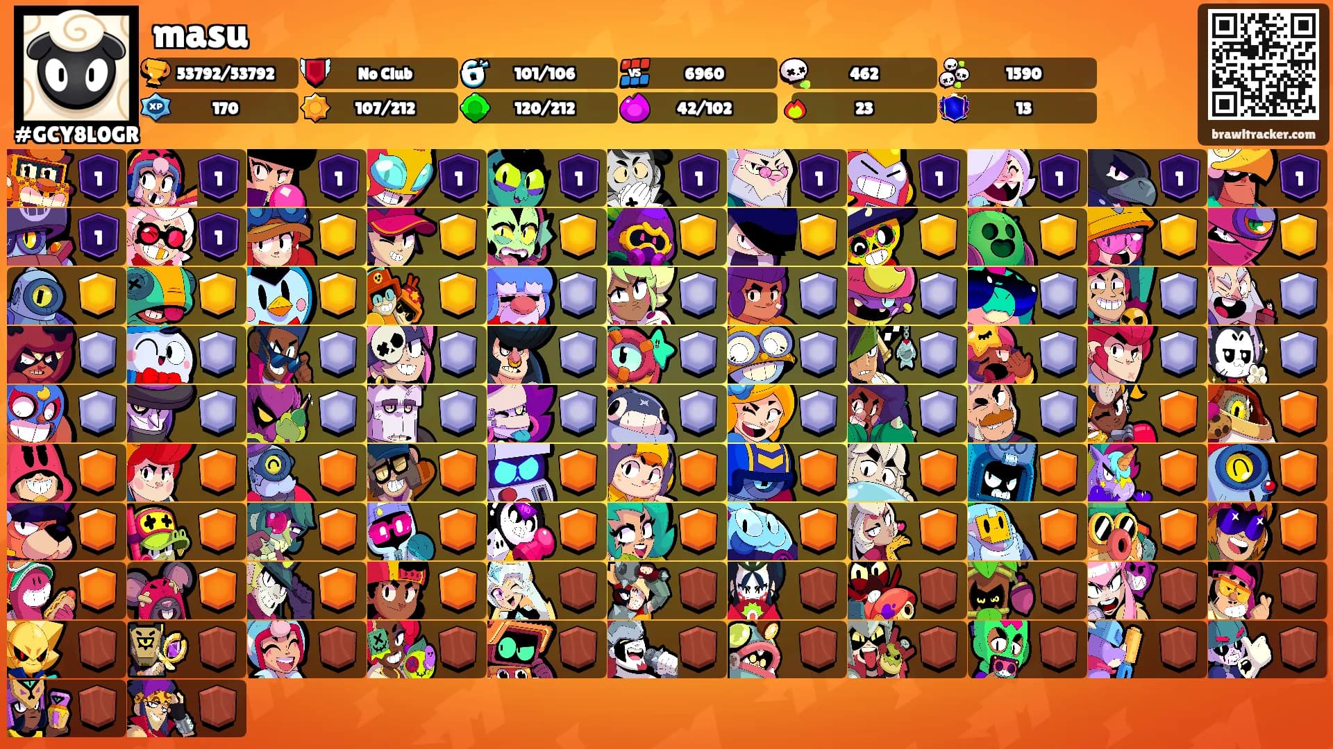 masu's Ranks