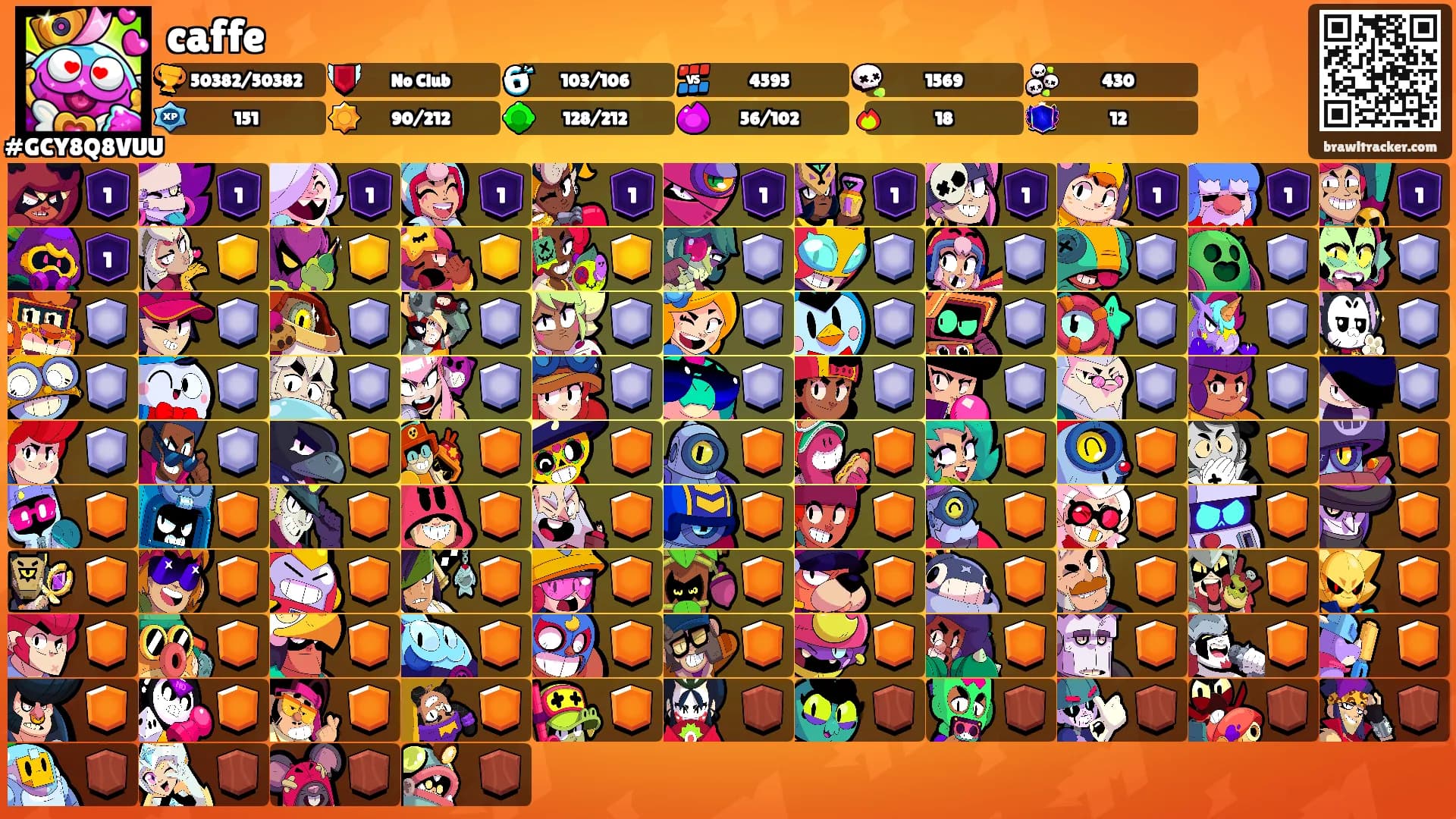 caffe's Ranks