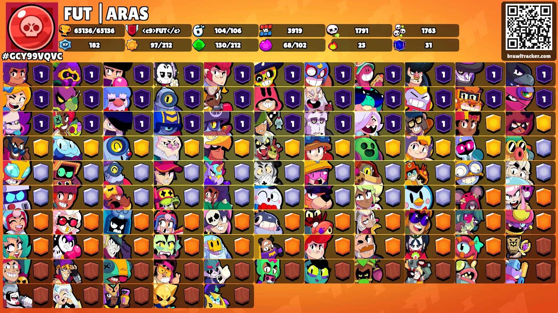 FUT |ARAS's Ranks