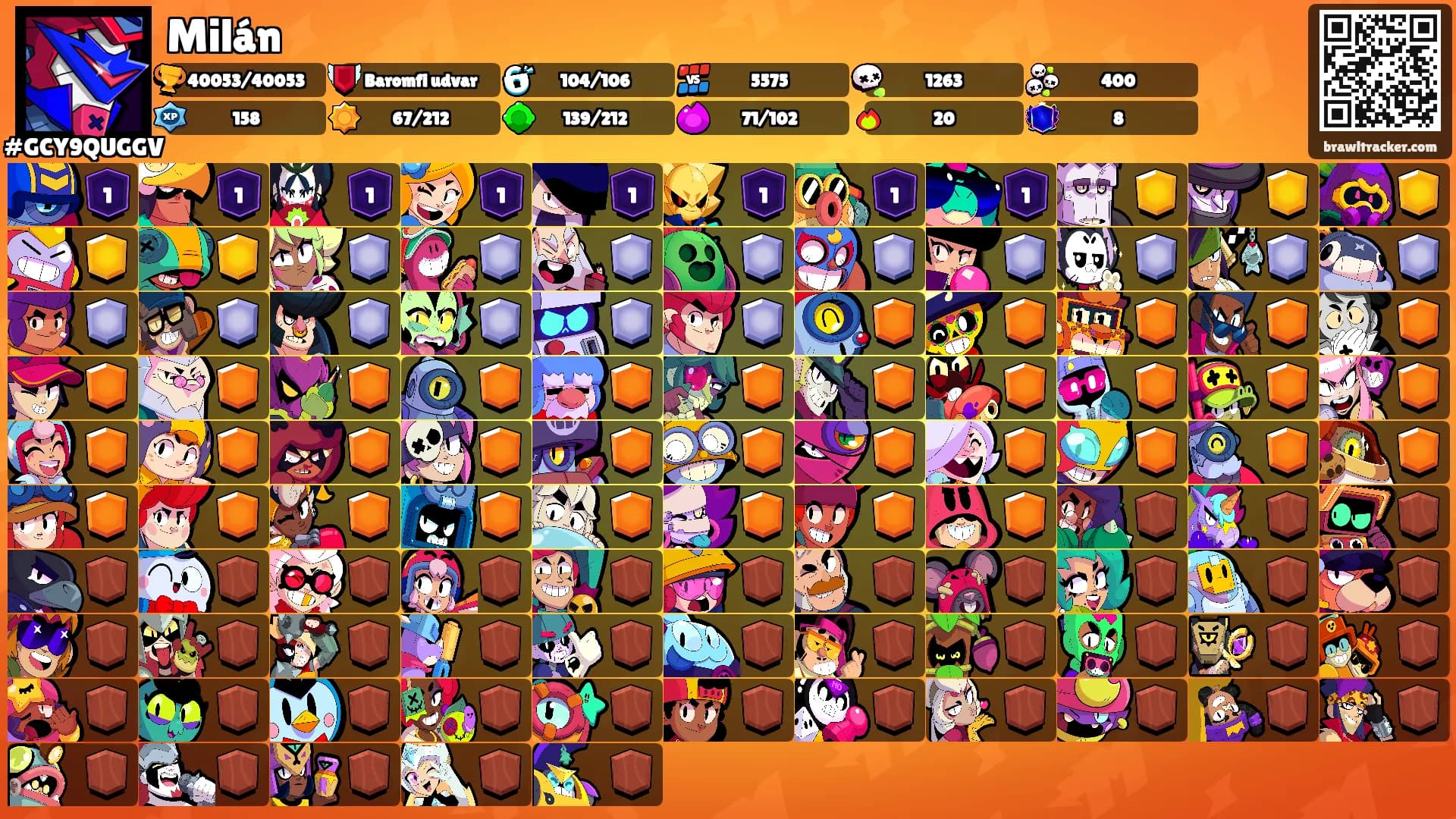 Milán's Ranks