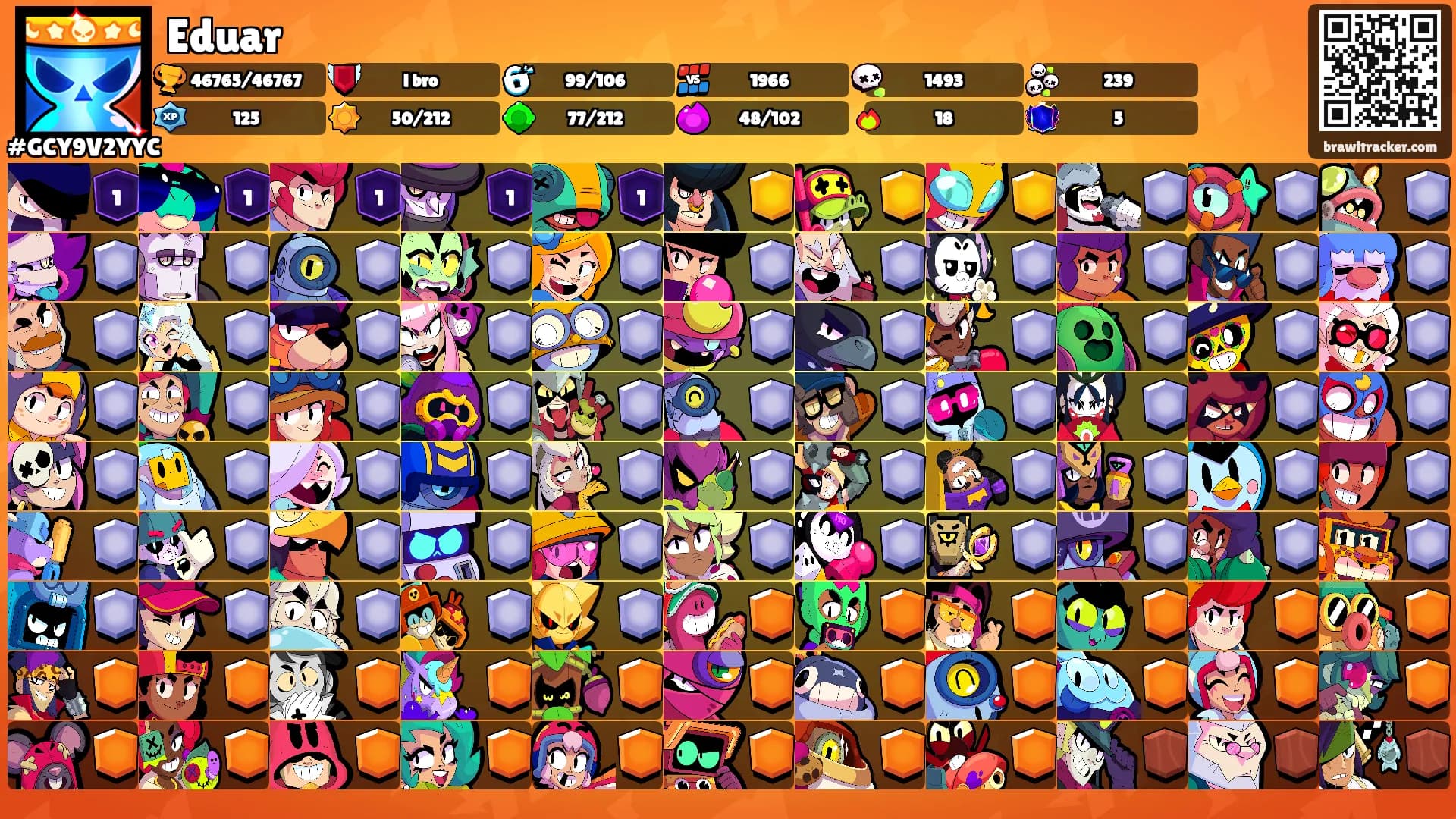 Eduar's Ranks