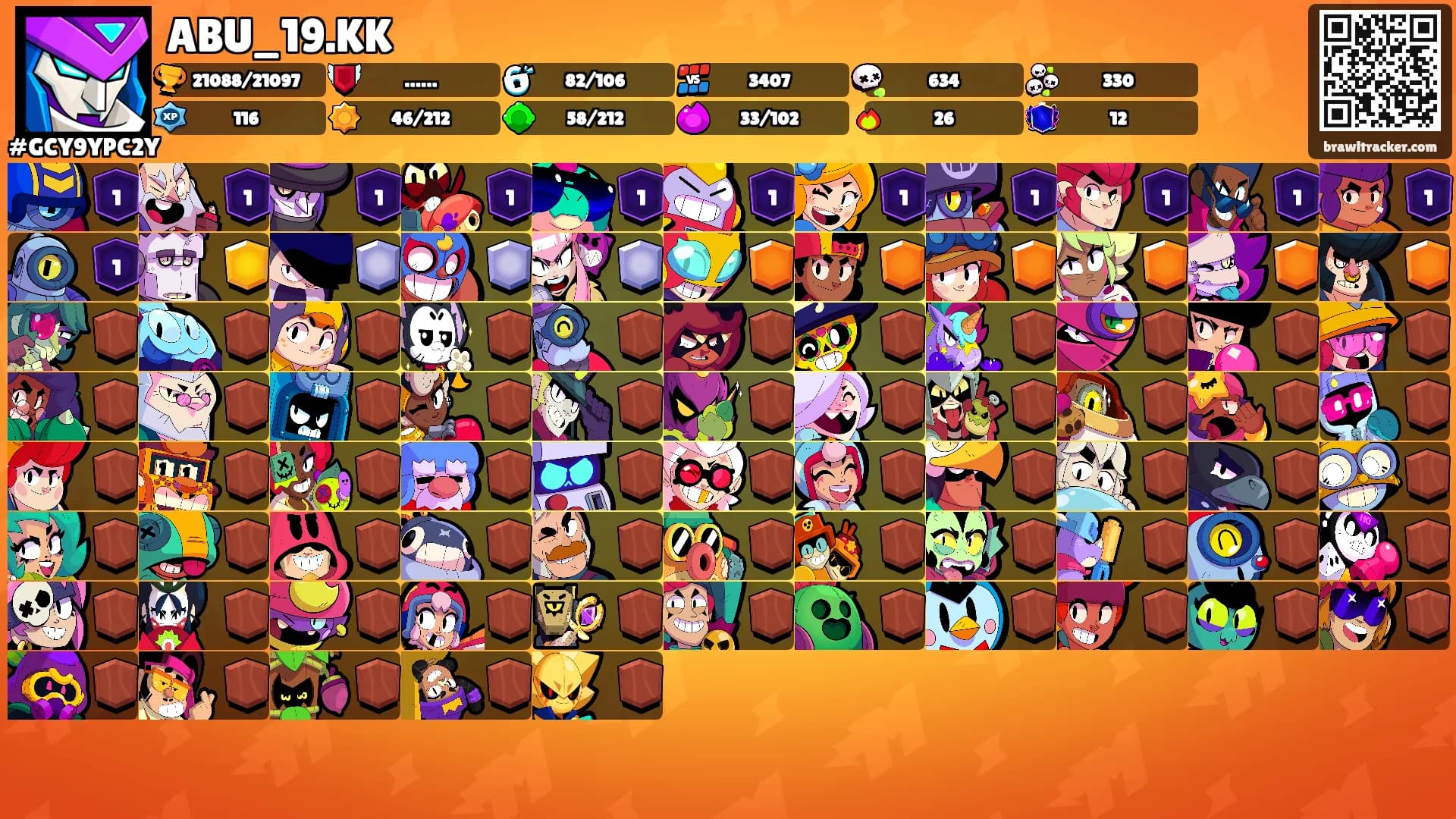ABU_19.KK's Ranks