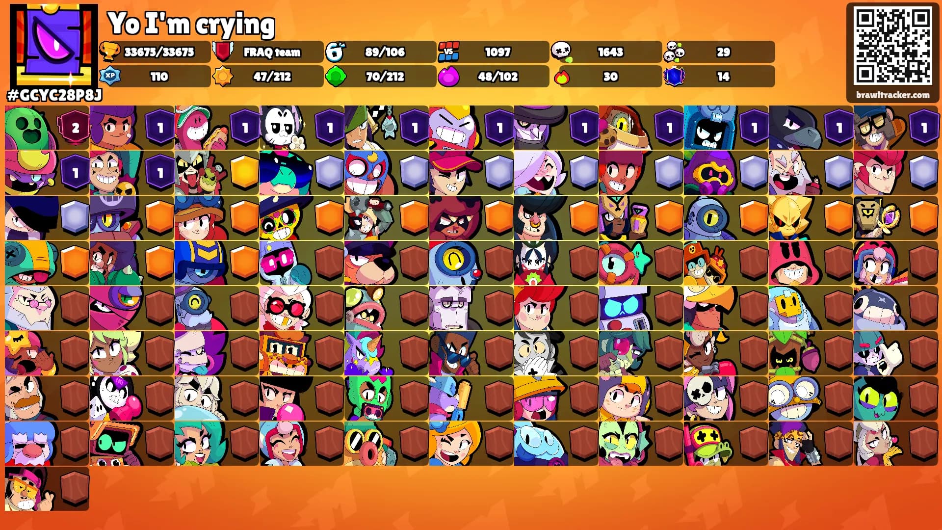 Yo I'm crying's Ranks