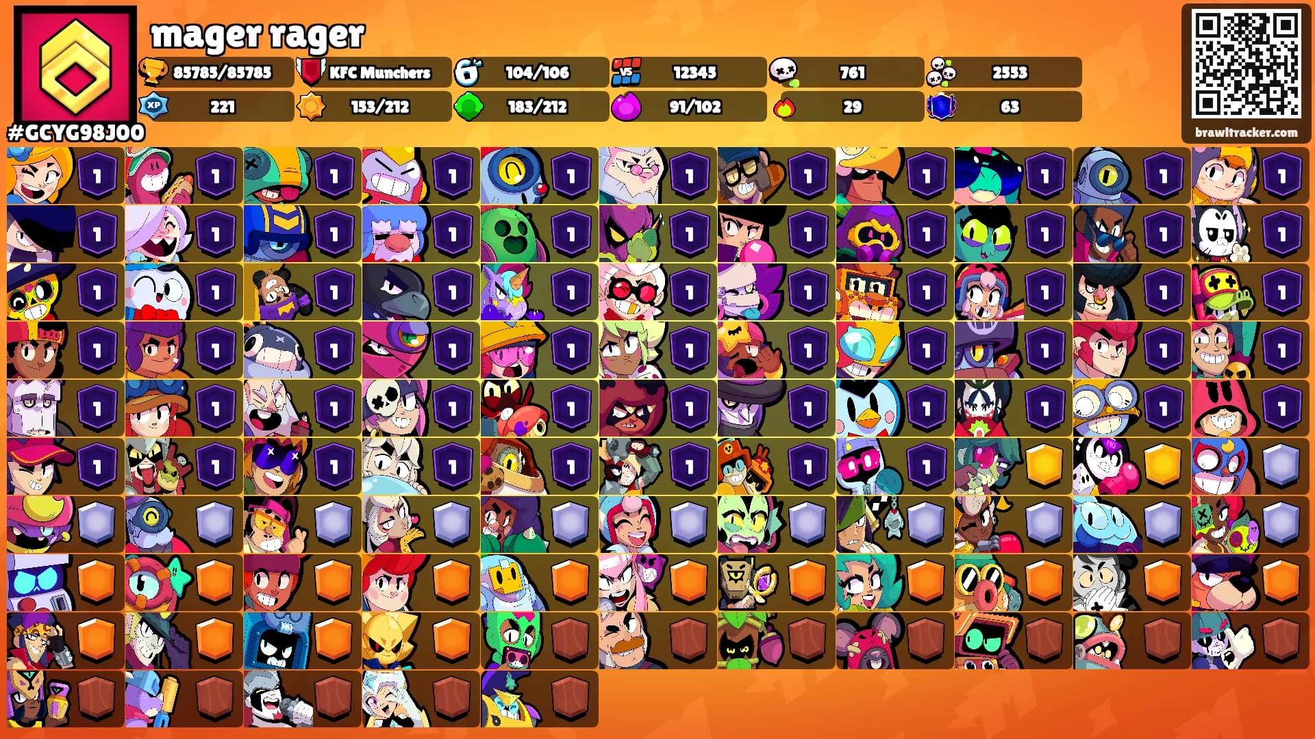 mager rager's Ranks