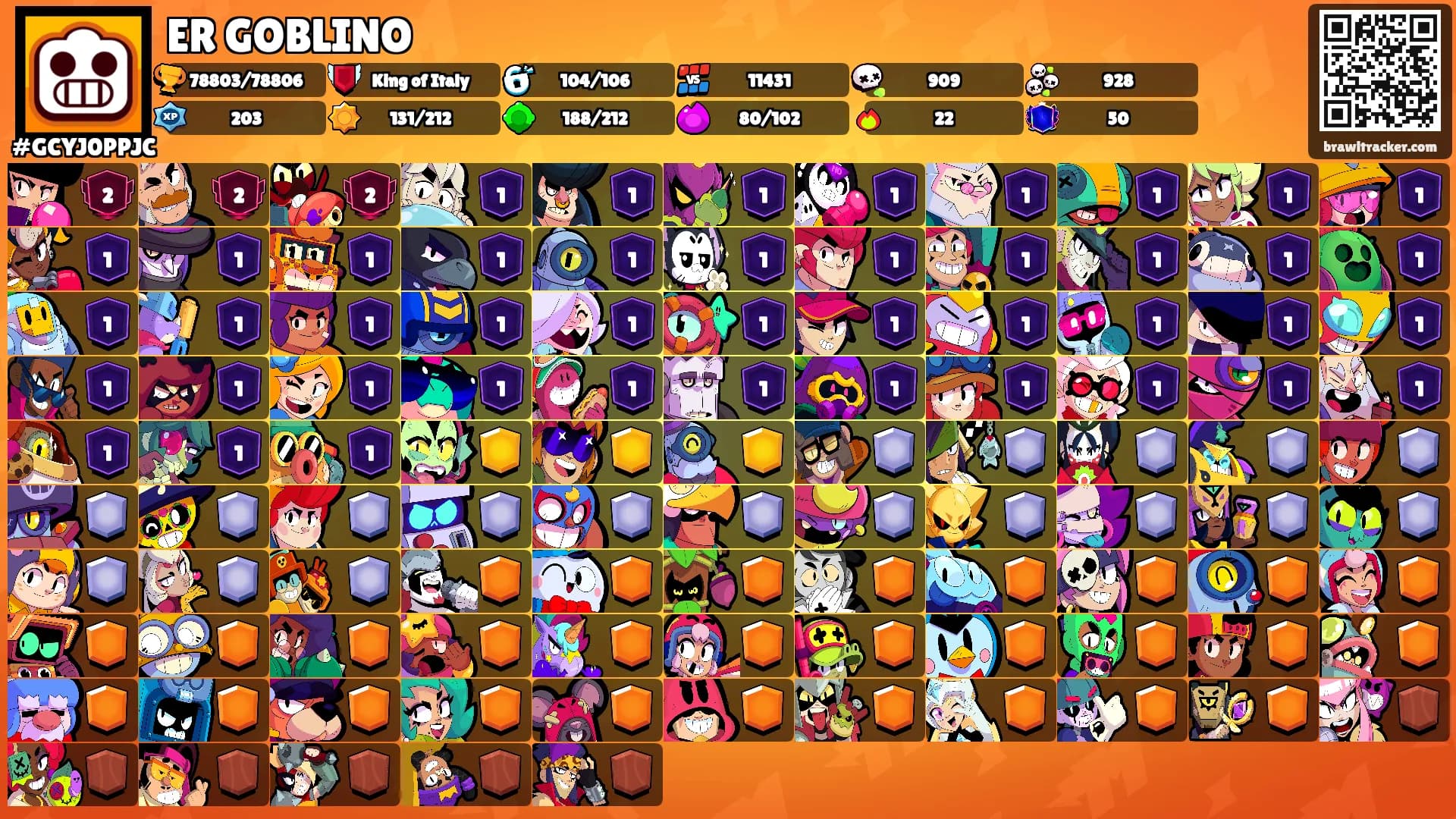 ER GOBLINO's Ranks