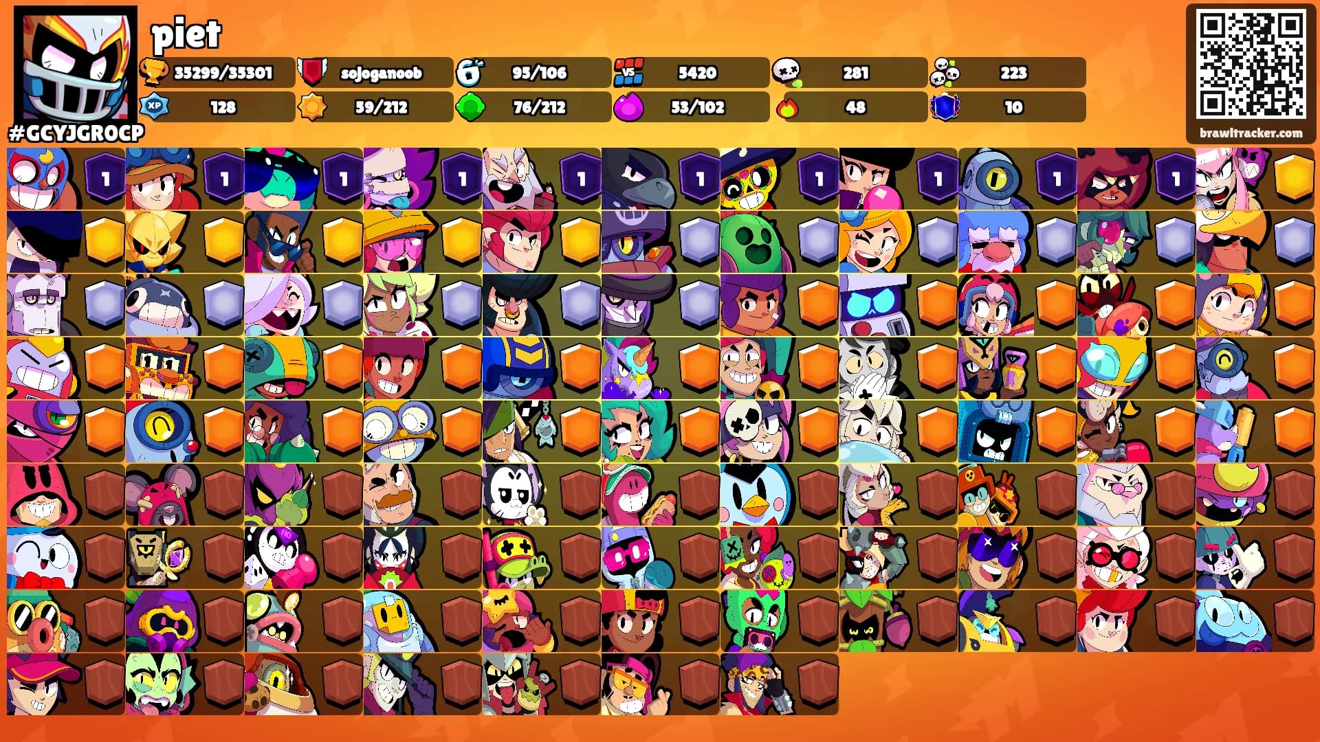 piet's Ranks