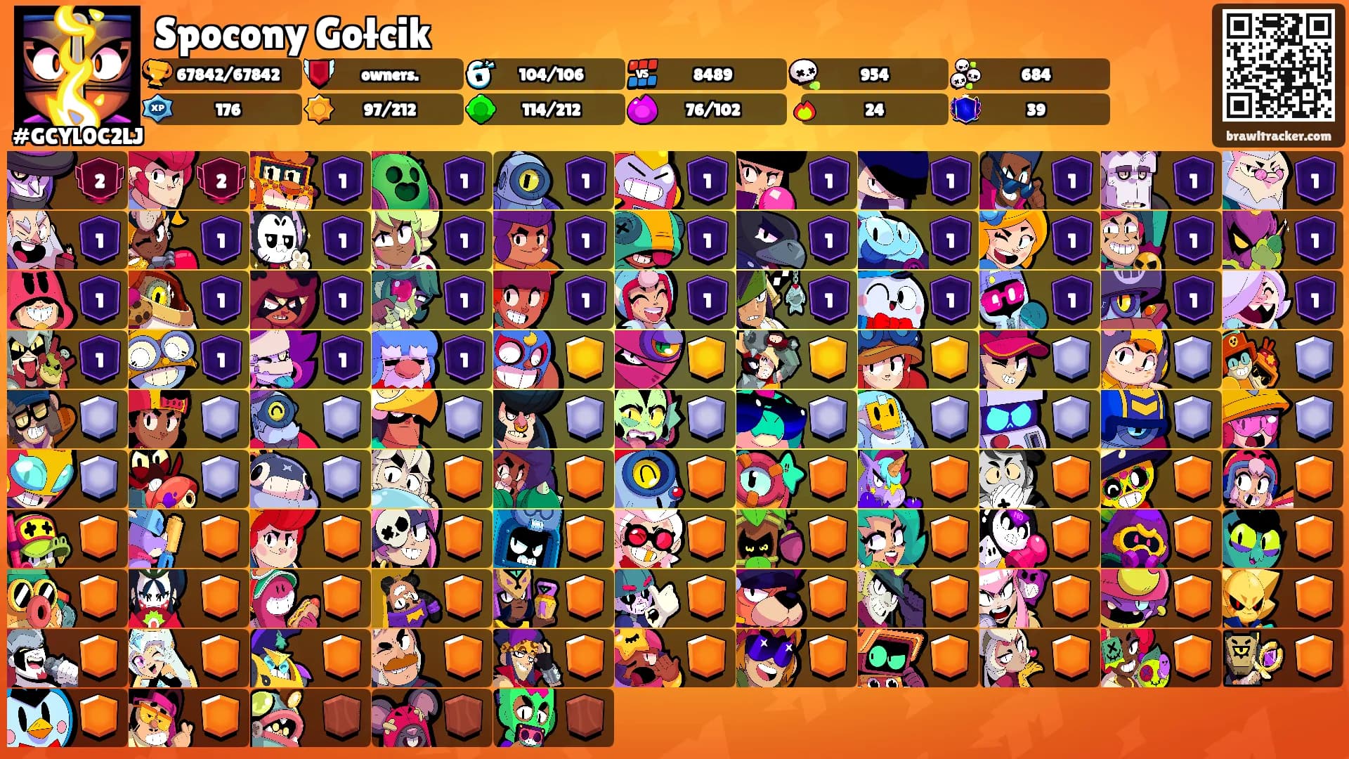 Spocony Gołcik's Ranks