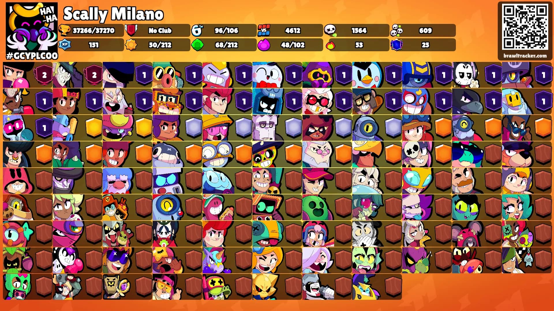 Scally Milano's Ranks