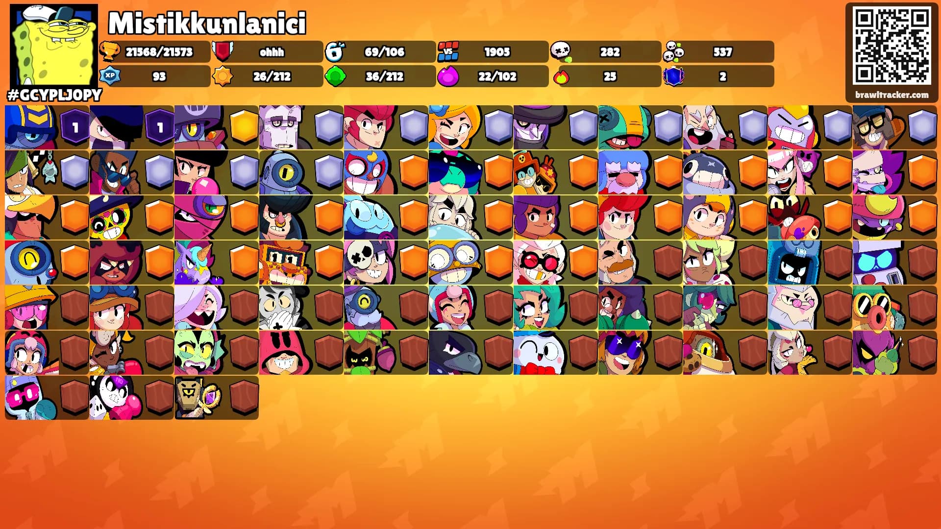 Mistikkunlanici's Ranks