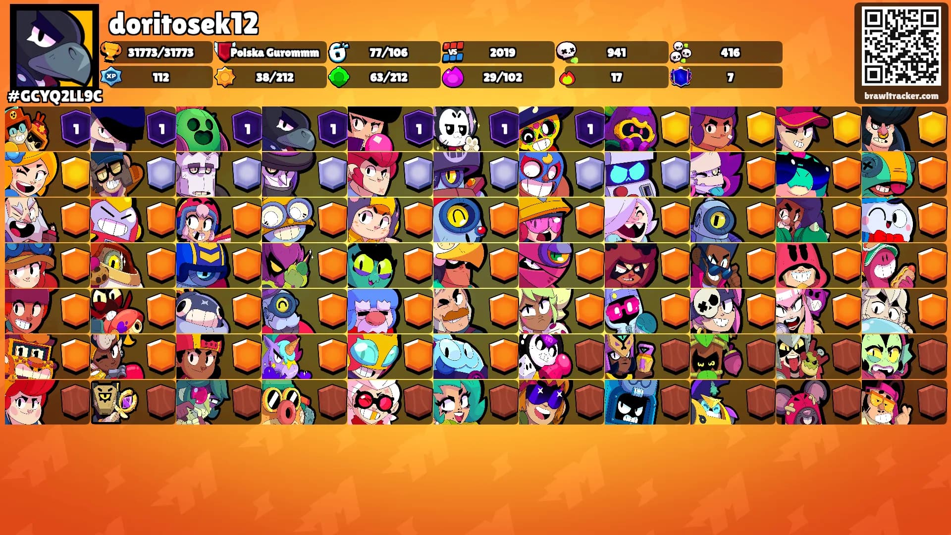 doritosek12's Ranks