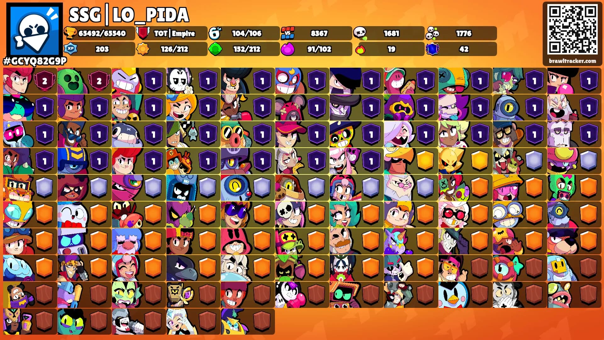 SSG|LO_PIDA's Ranks