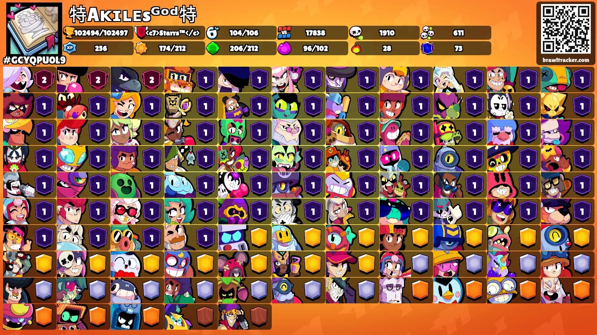特Aᴋɪʟᴇsᴳᵒᵈ特's Ranks