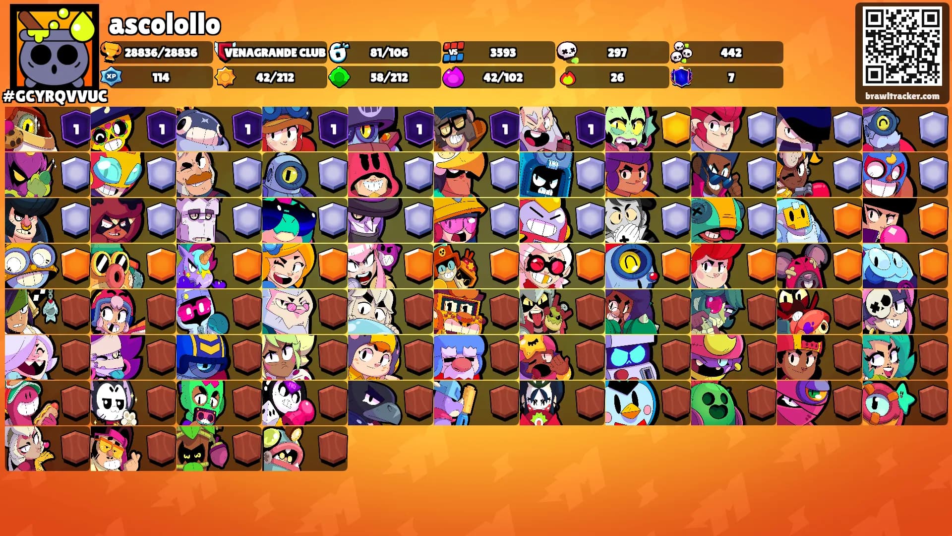 ascolollo's Ranks