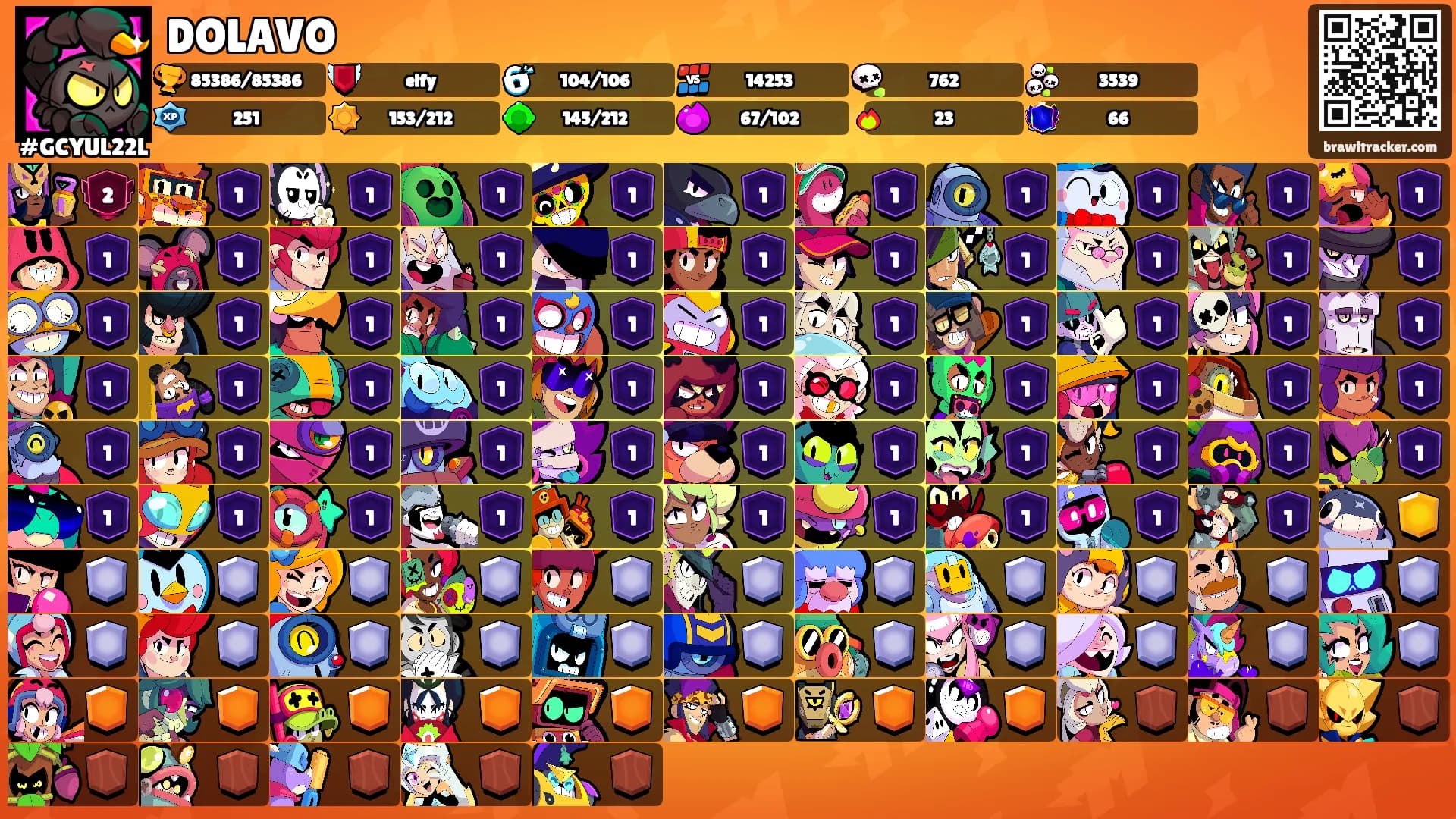 DOLAVO's Ranks