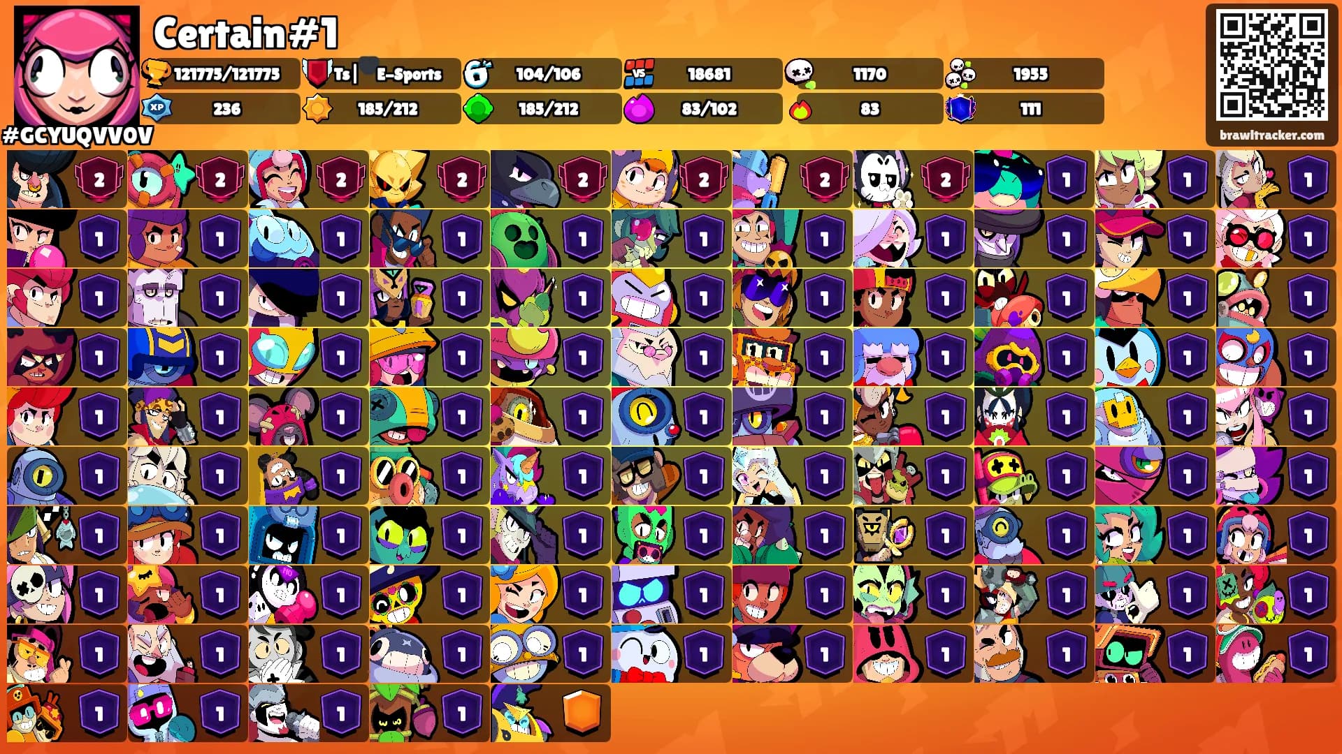 Certain#1's Ranks