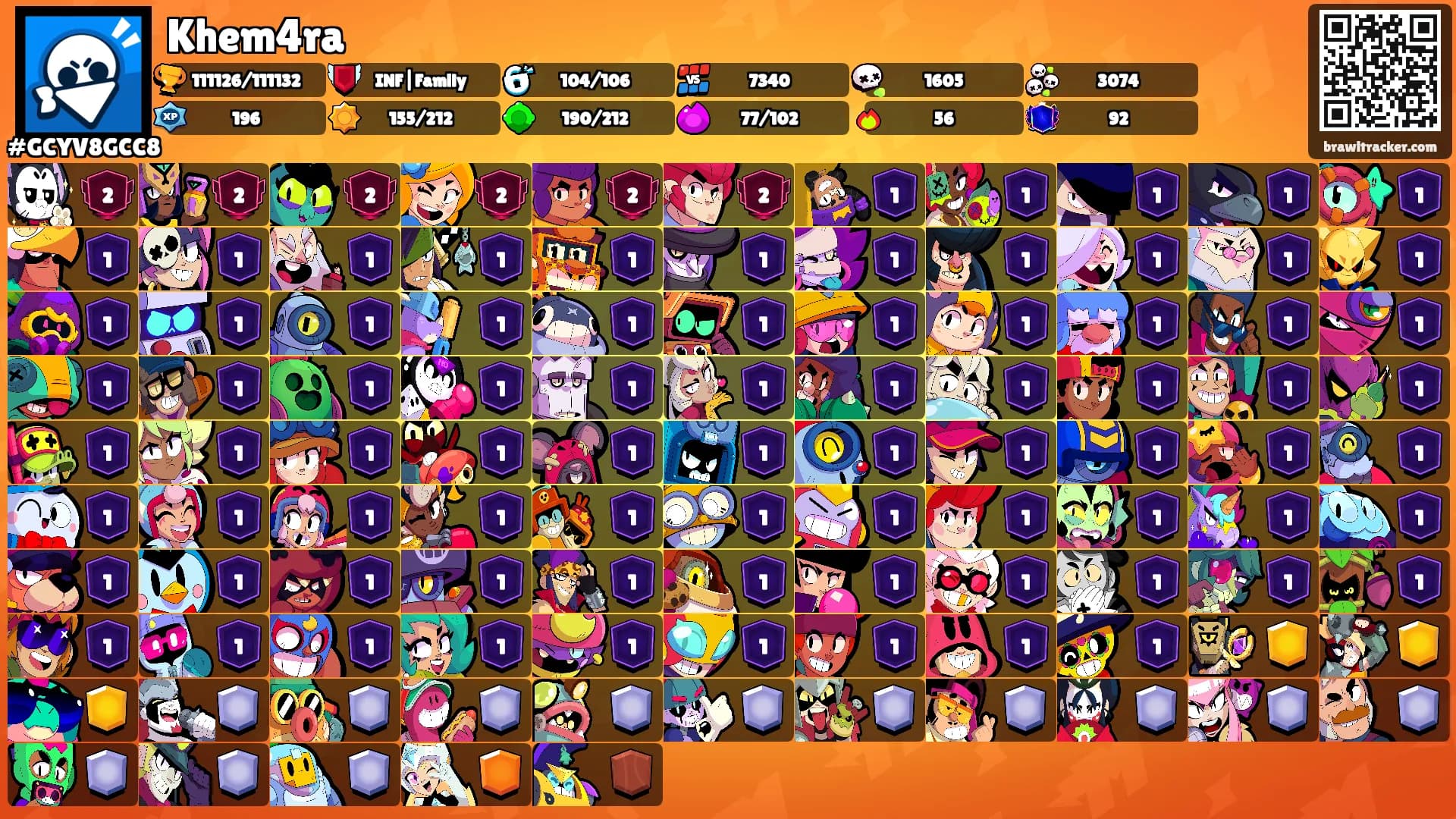 Khem4ra's Ranks