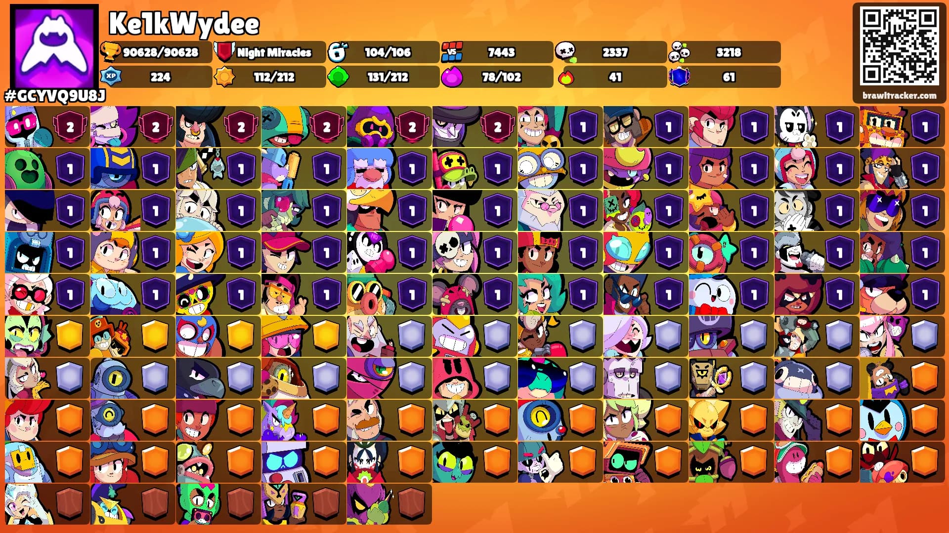 Ke1kWydee's Ranks