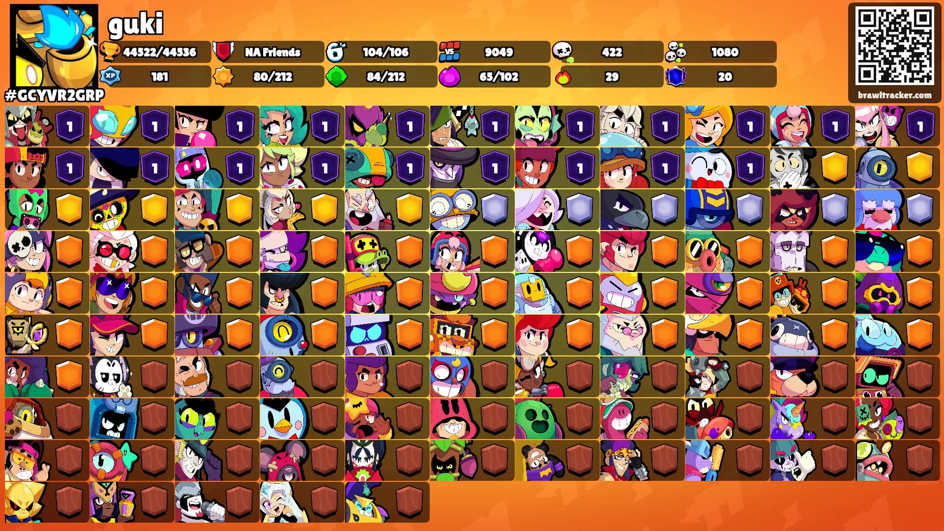 guki's Ranks
