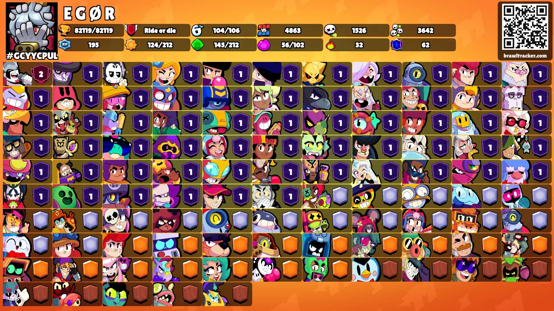 E G Ø R's Ranks