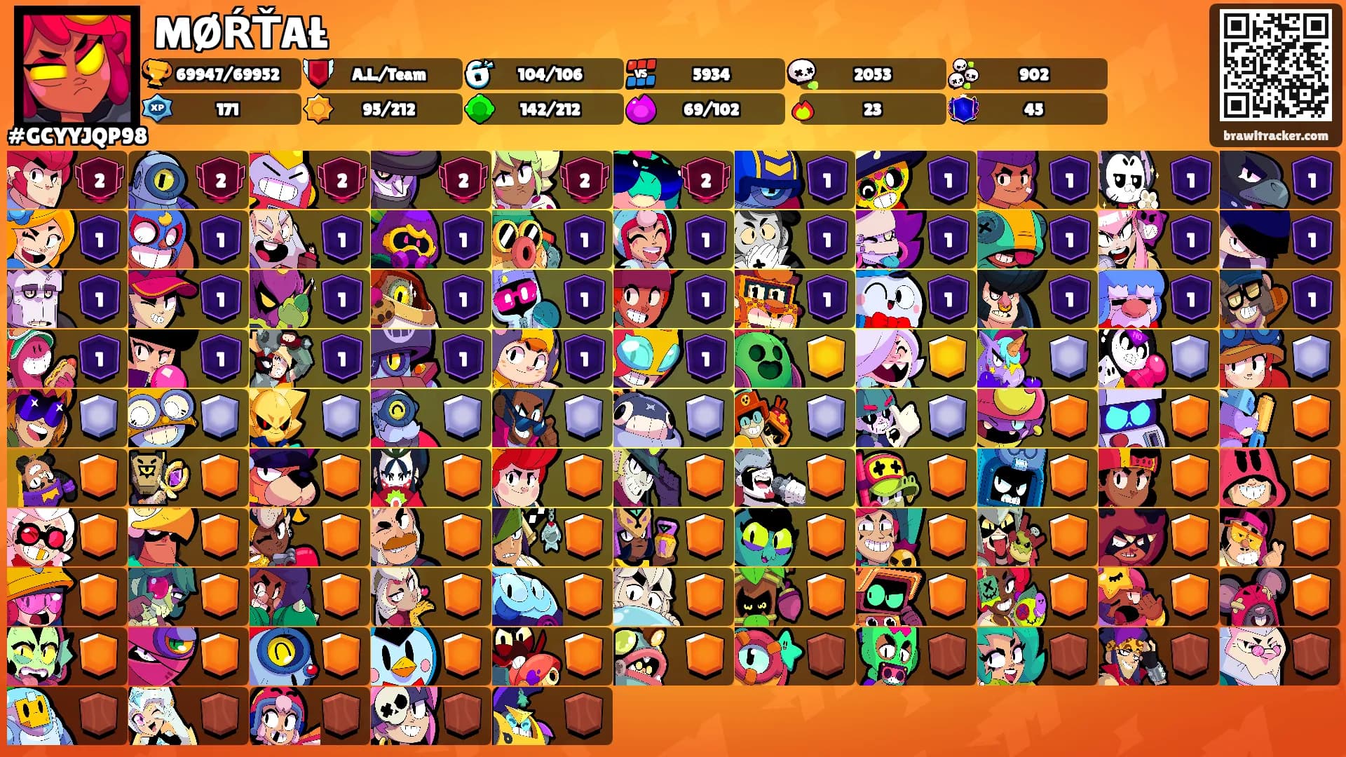 MØŔŤAŁ's Ranks