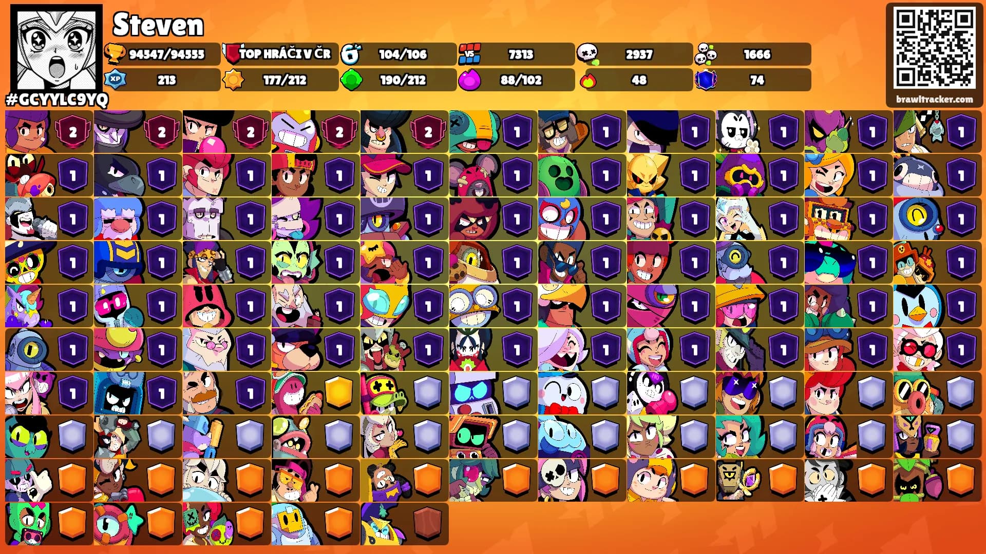 Steven's Ranks