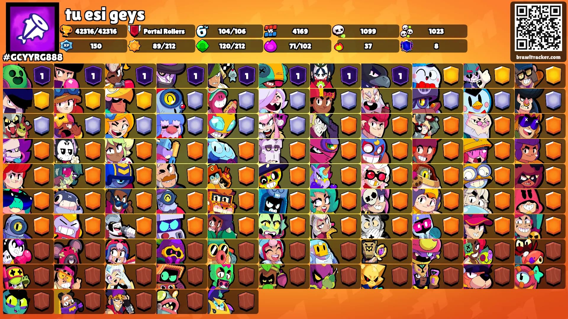 tu esi geys's Ranks