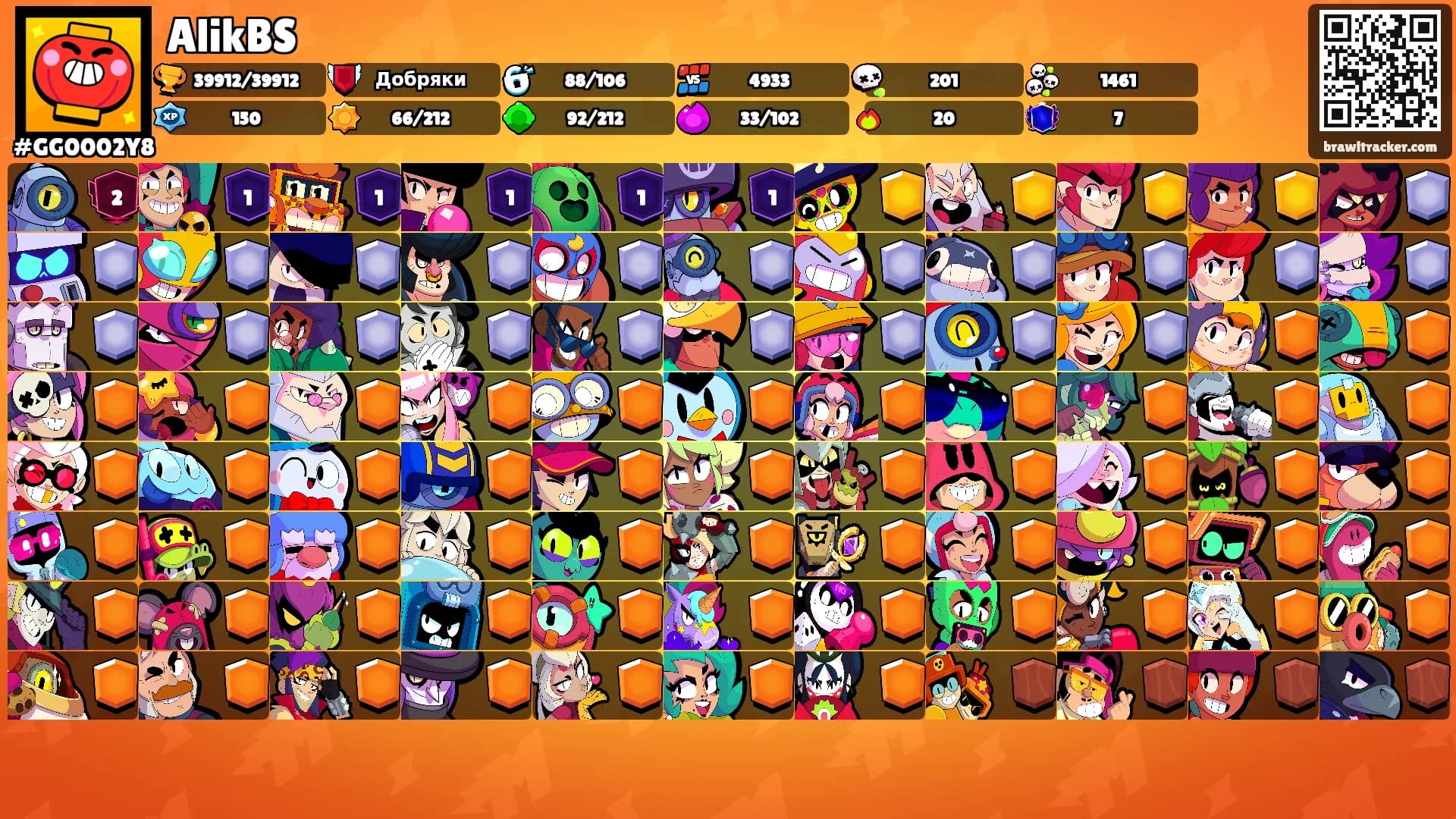 AlikBS's Ranks