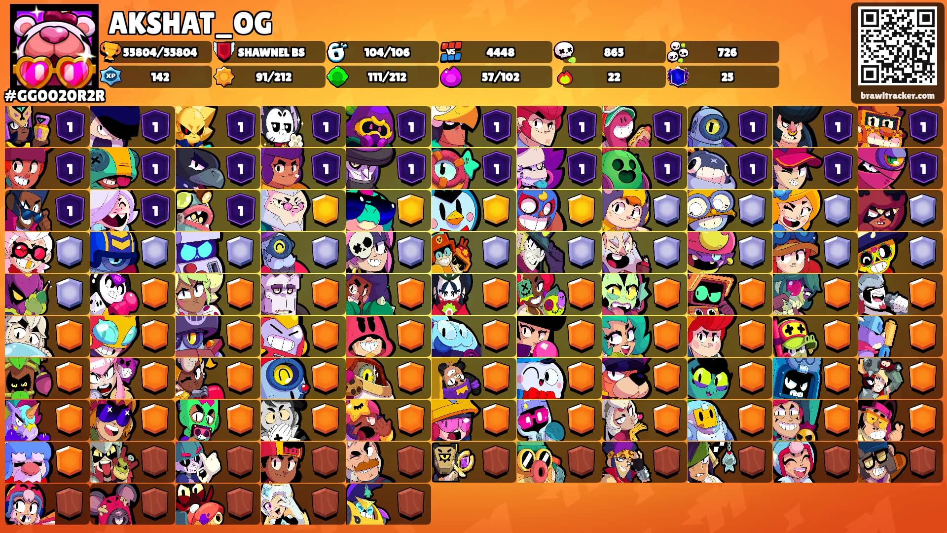 AKSHAT_OG's Ranks