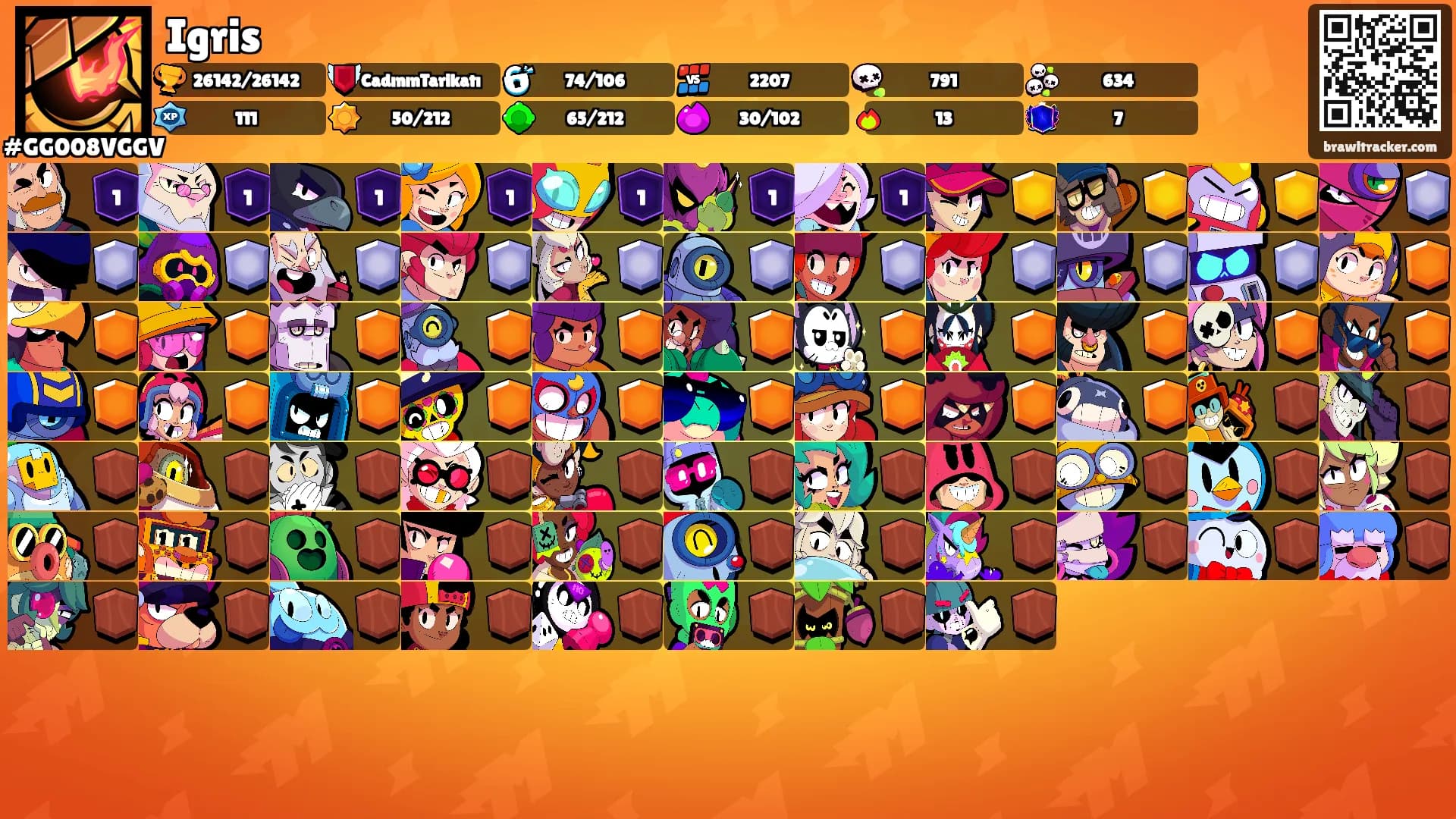 Igris's Ranks