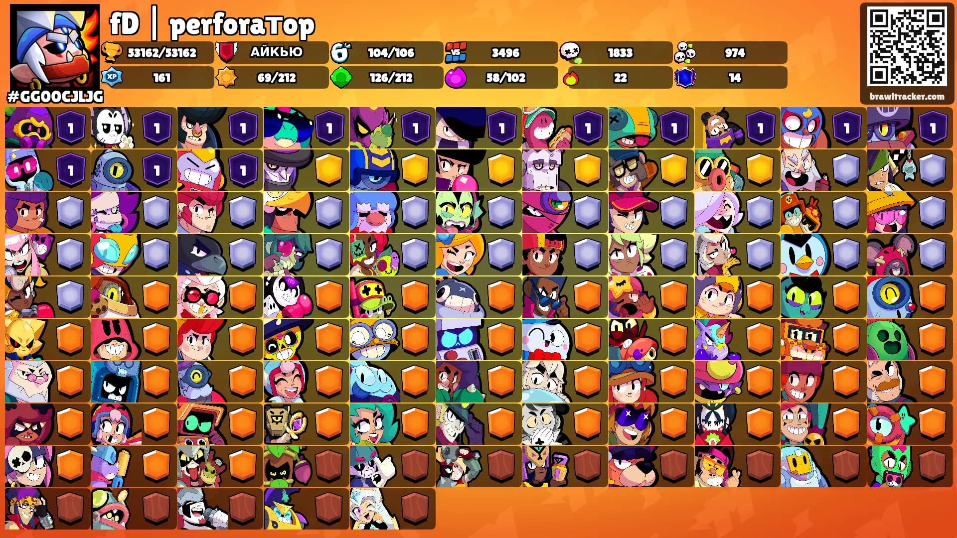 fD | perforaтop's Ranks