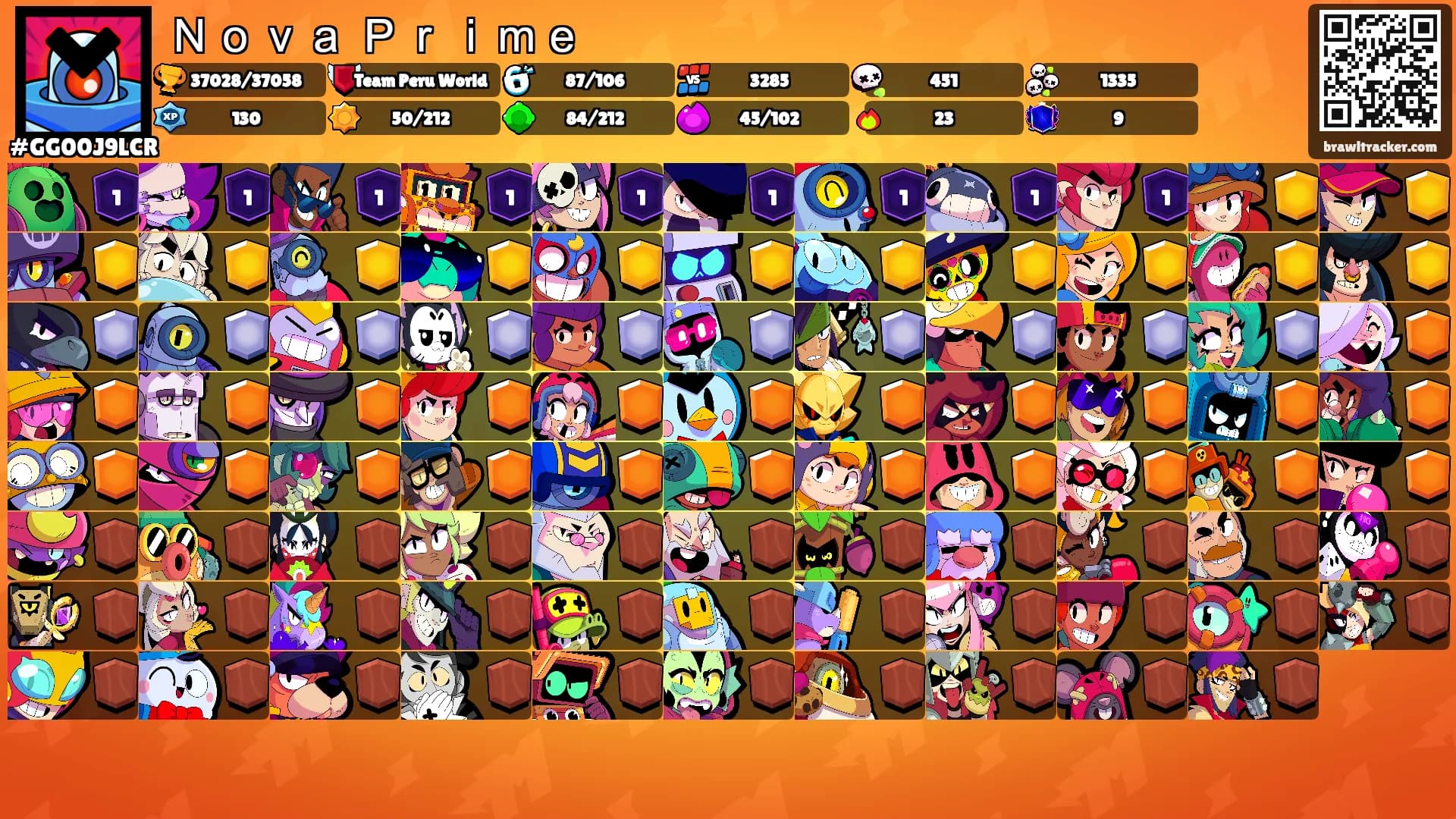 Ｎｏｖａ Ｐｒｉｍｅ's Ranks