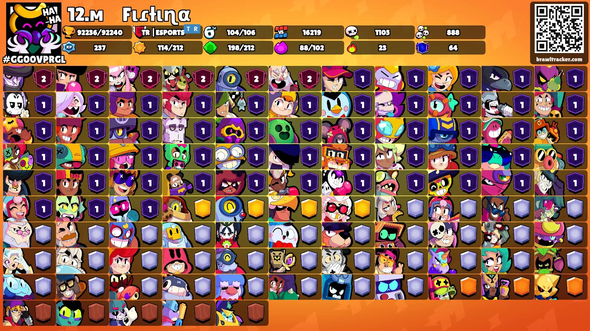 12.ᴍㅤFιɾƚιɳα's Ranks