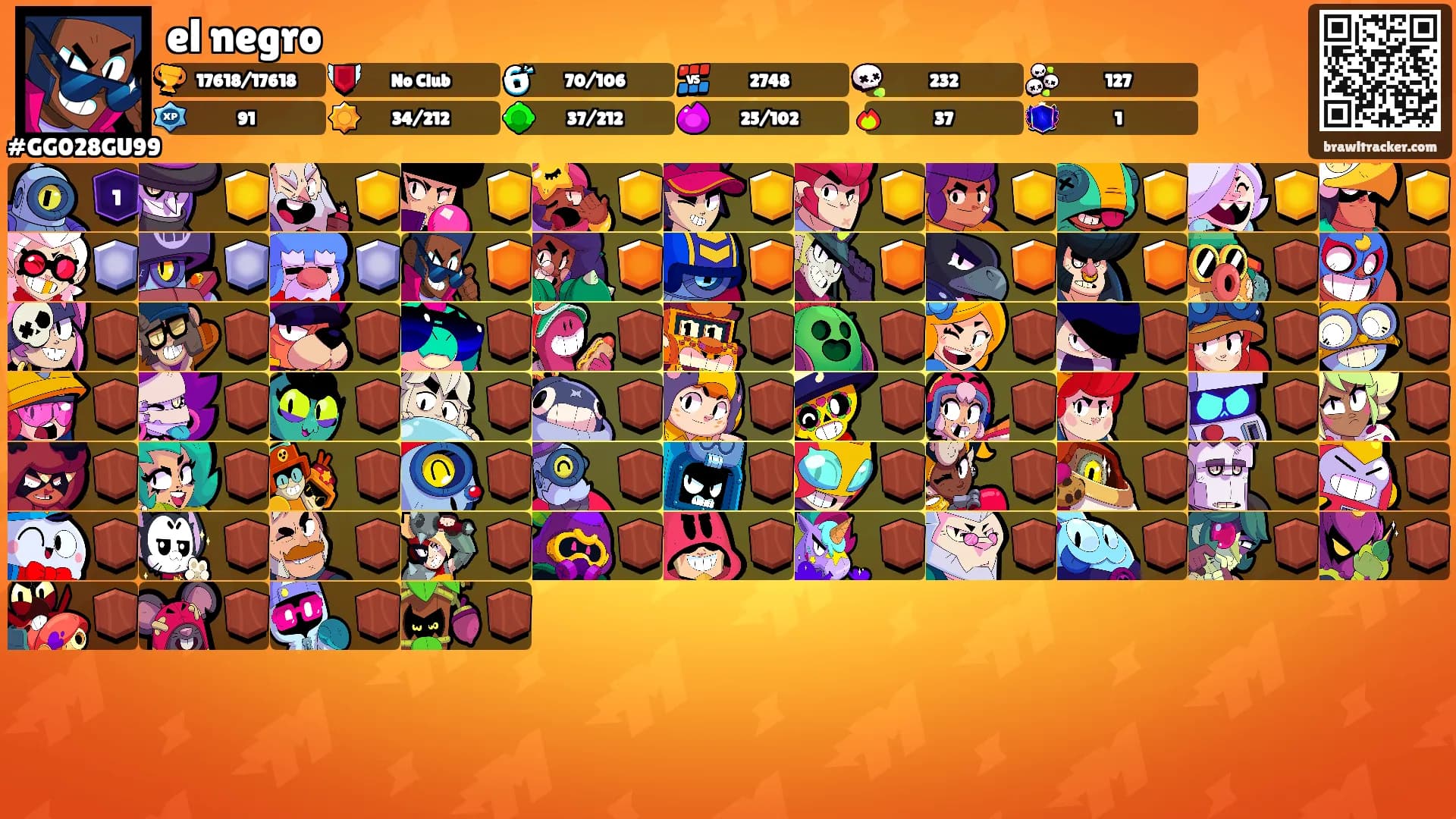 el negro's Ranks
