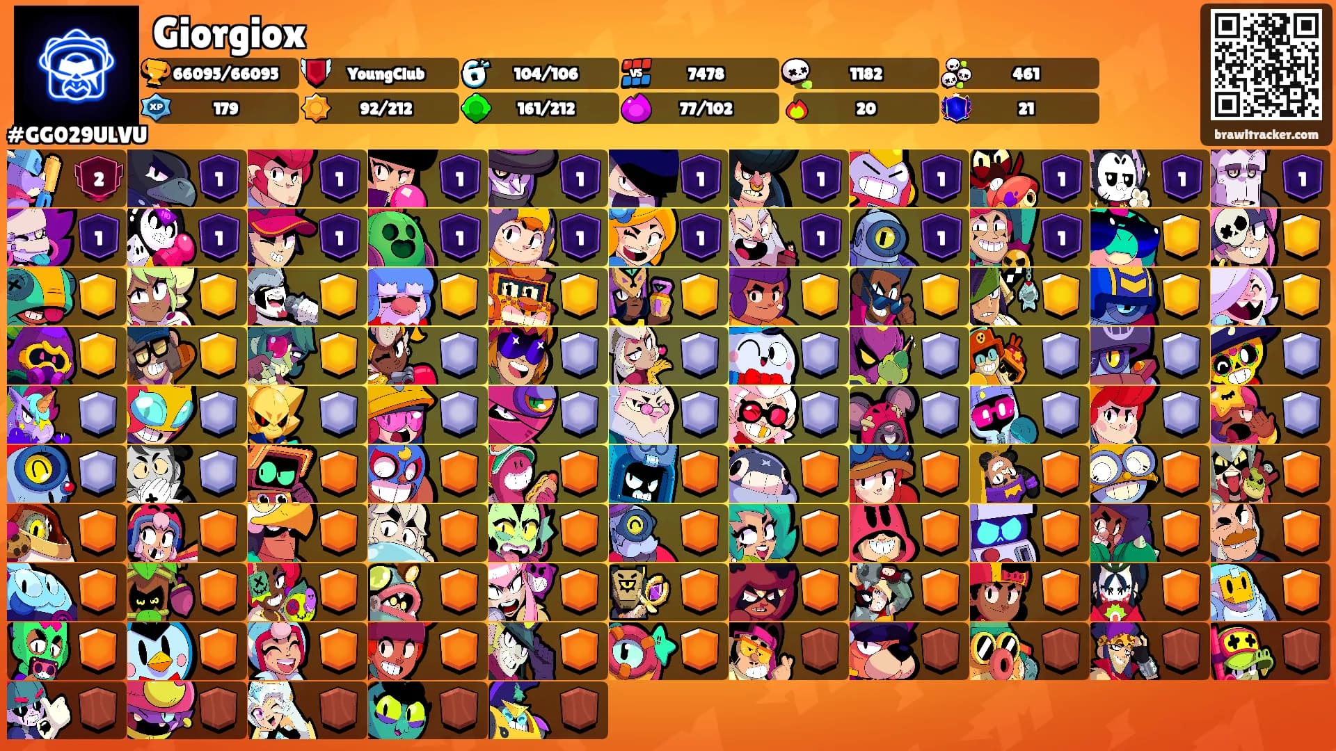 Giorgiox's Ranks