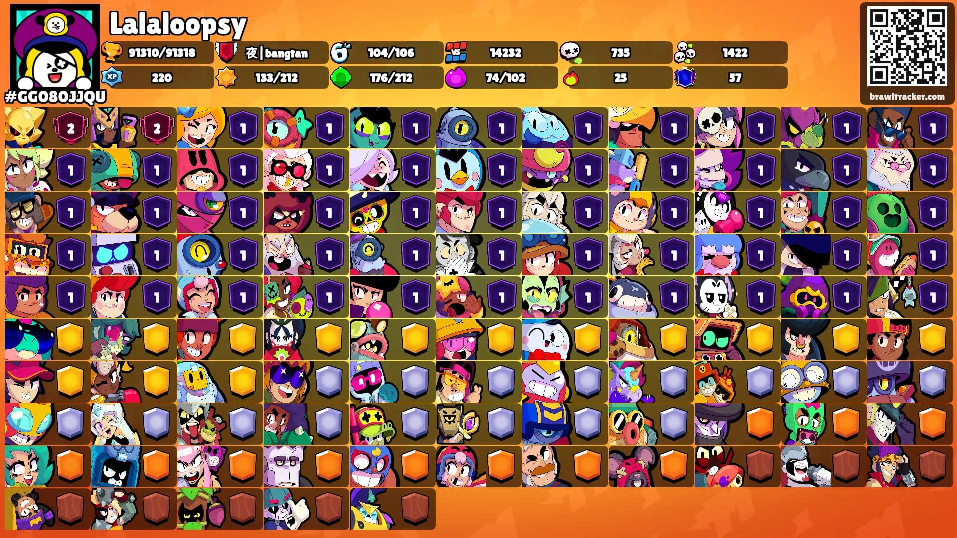 Lalaloopsy's Ranks