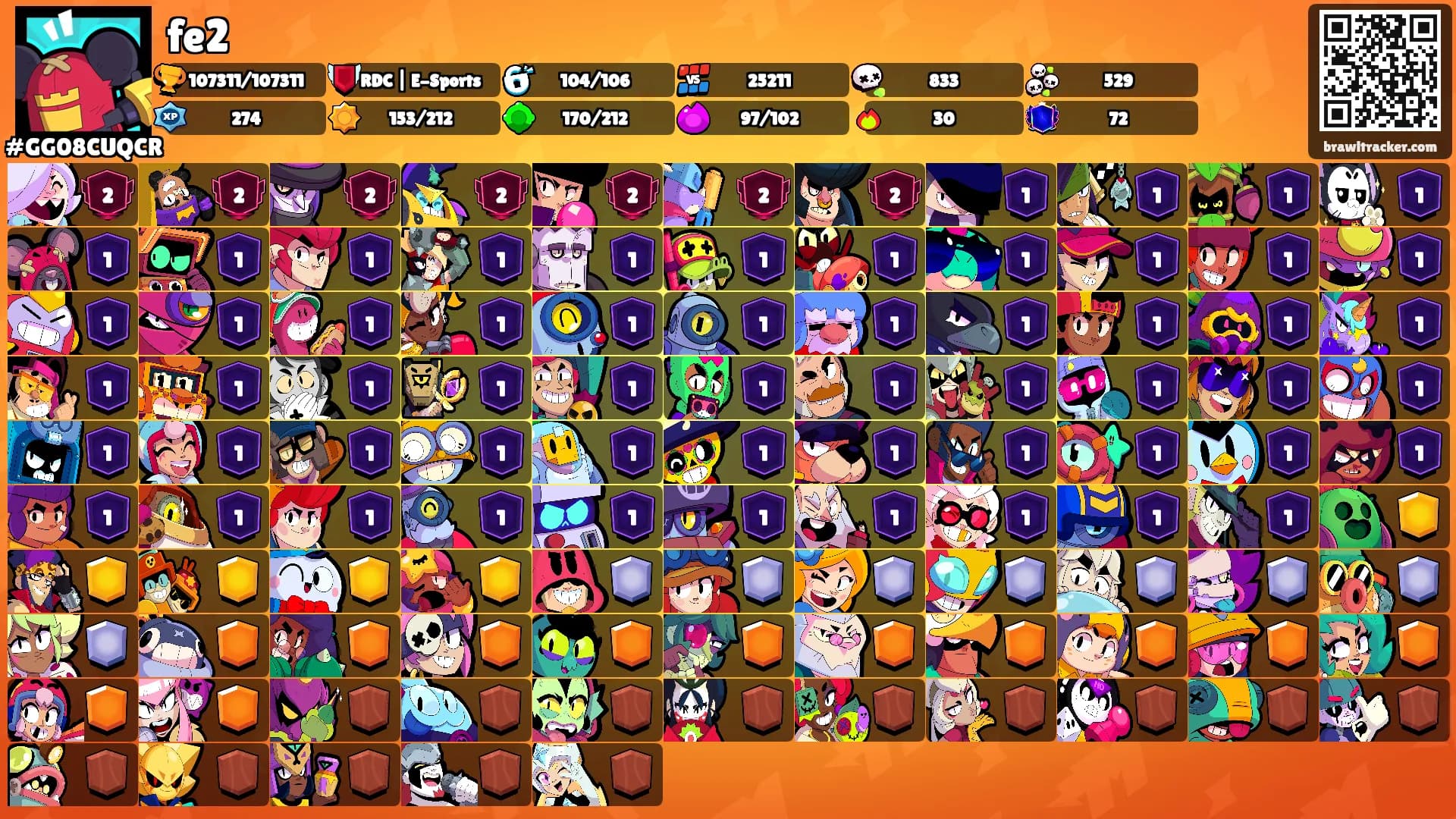 fe2's Ranks